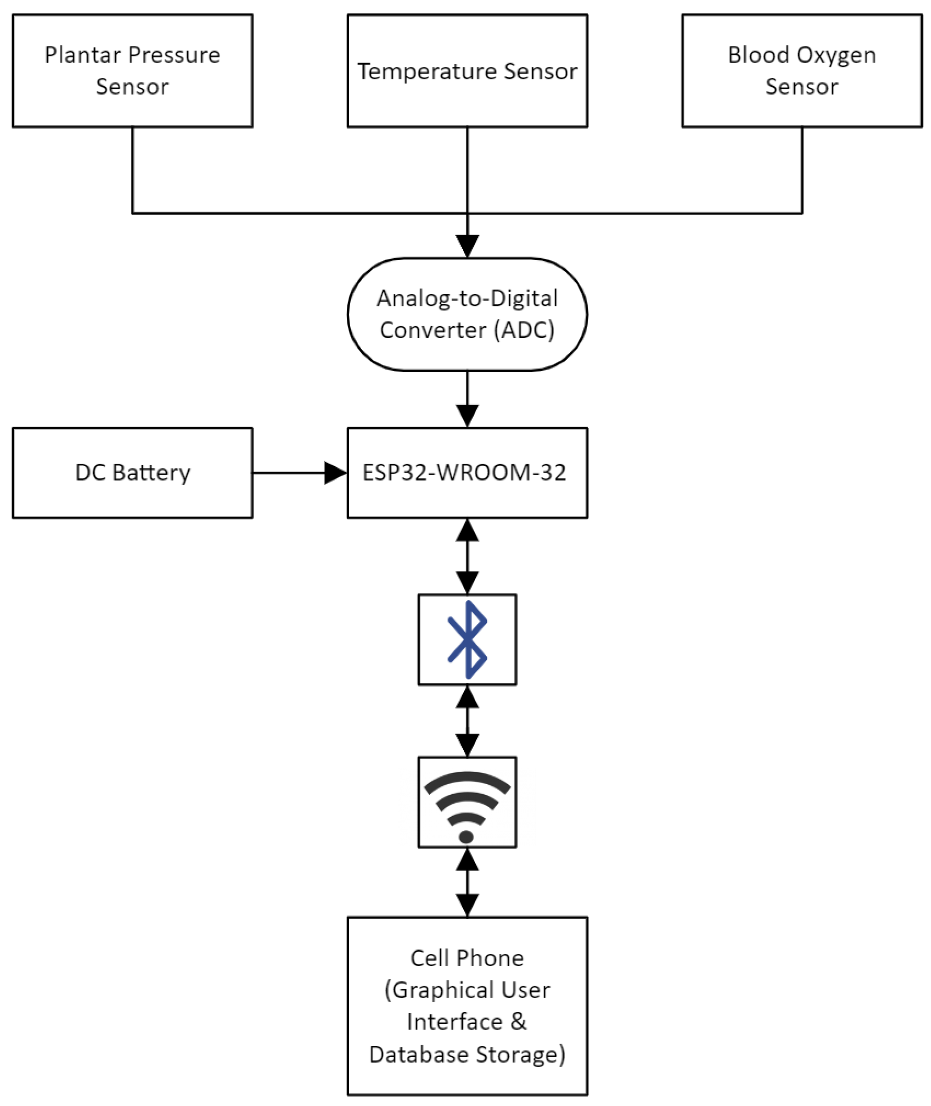 Sensors 24 06928 g003