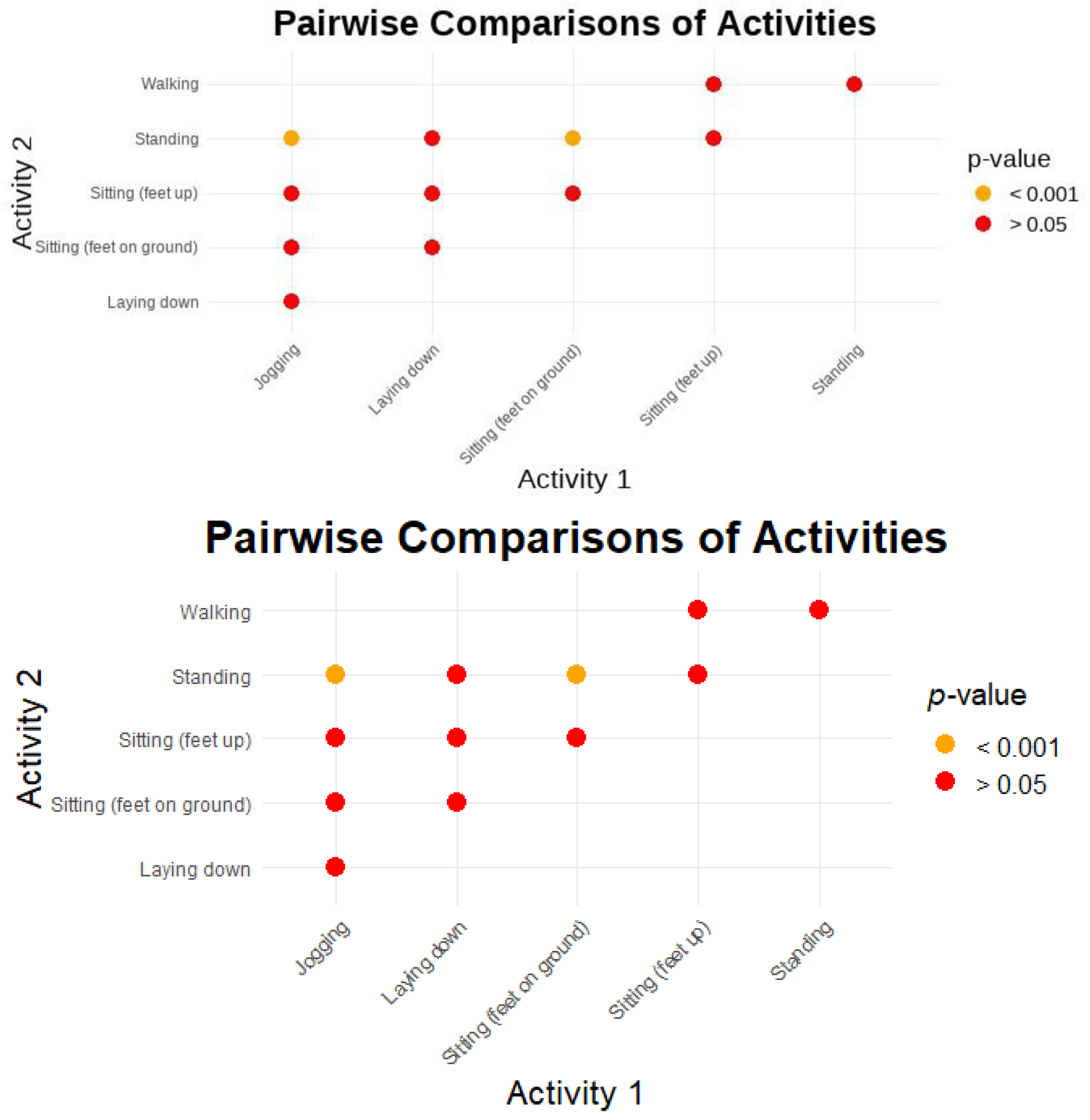 Sensors 24 06928 g007