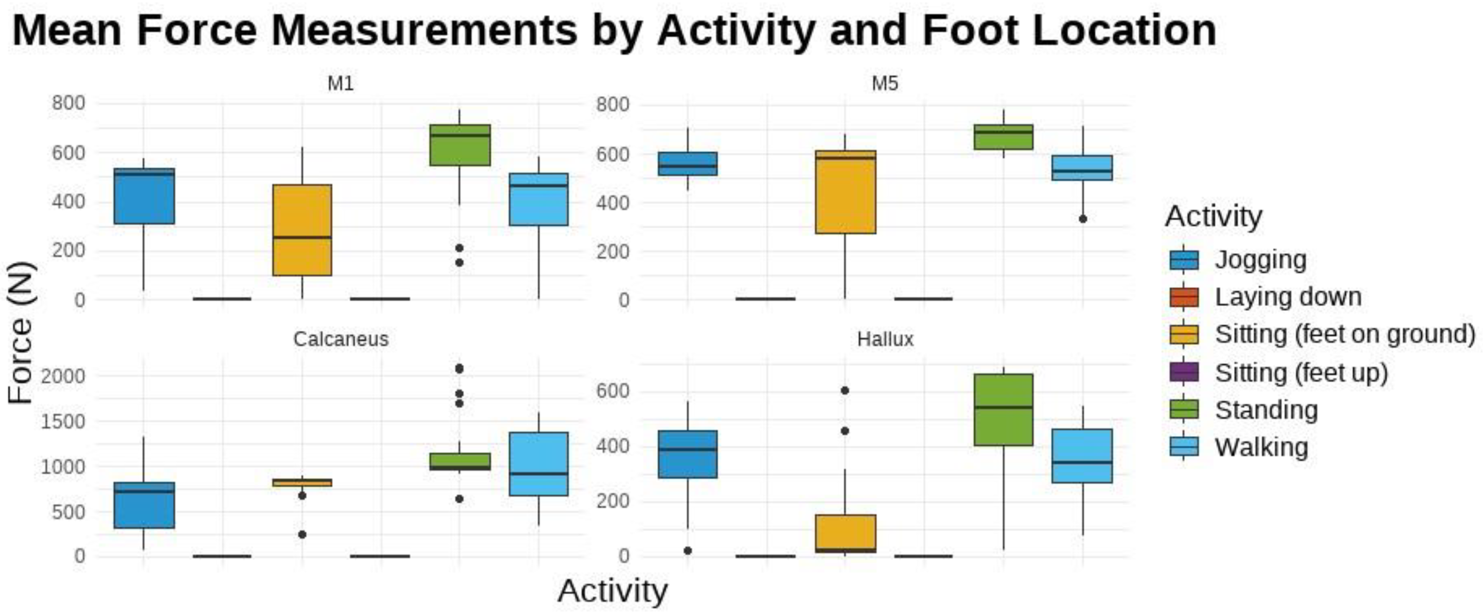 Sensors 24 06928 g009