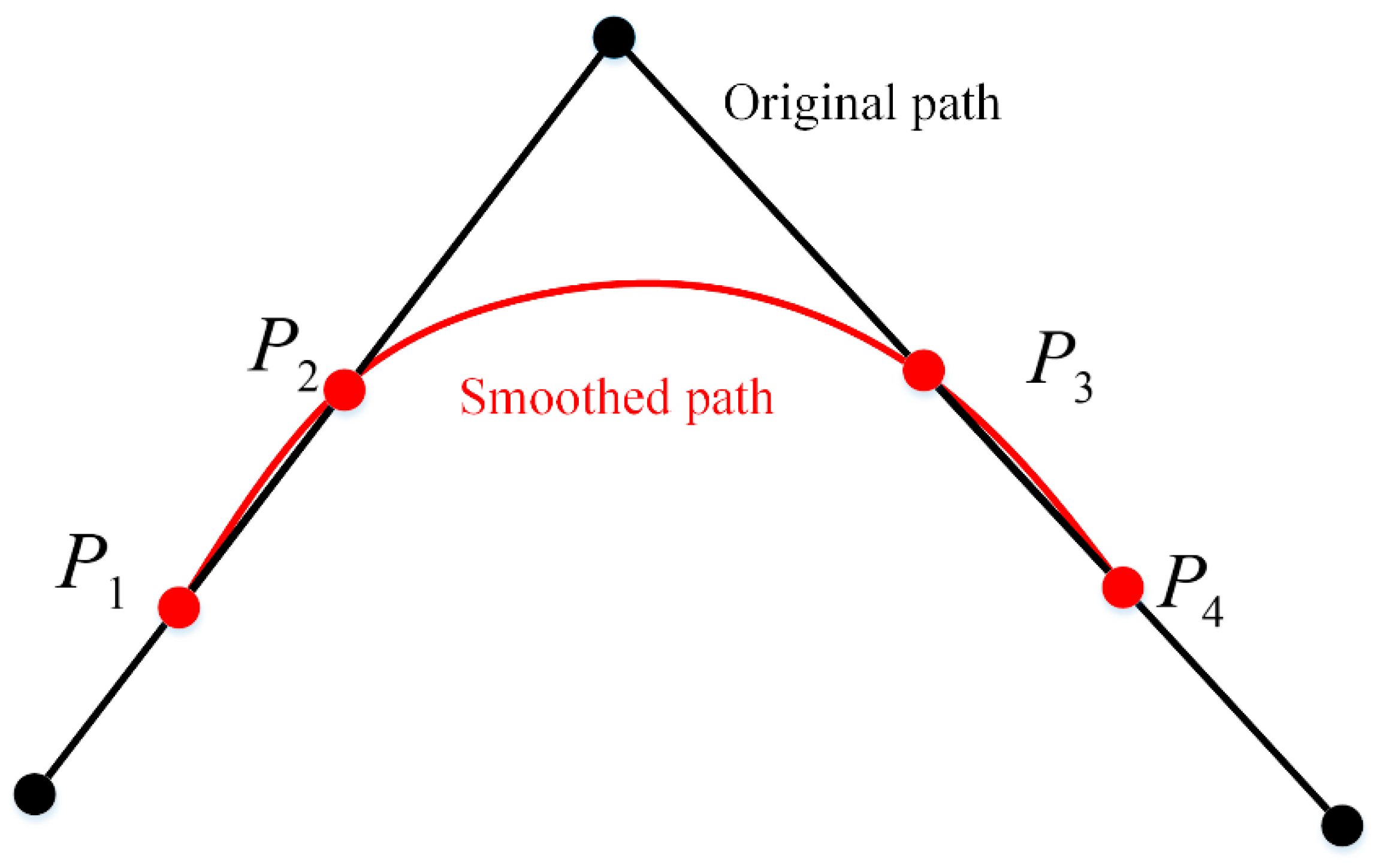 Sensors 24 06929 g006