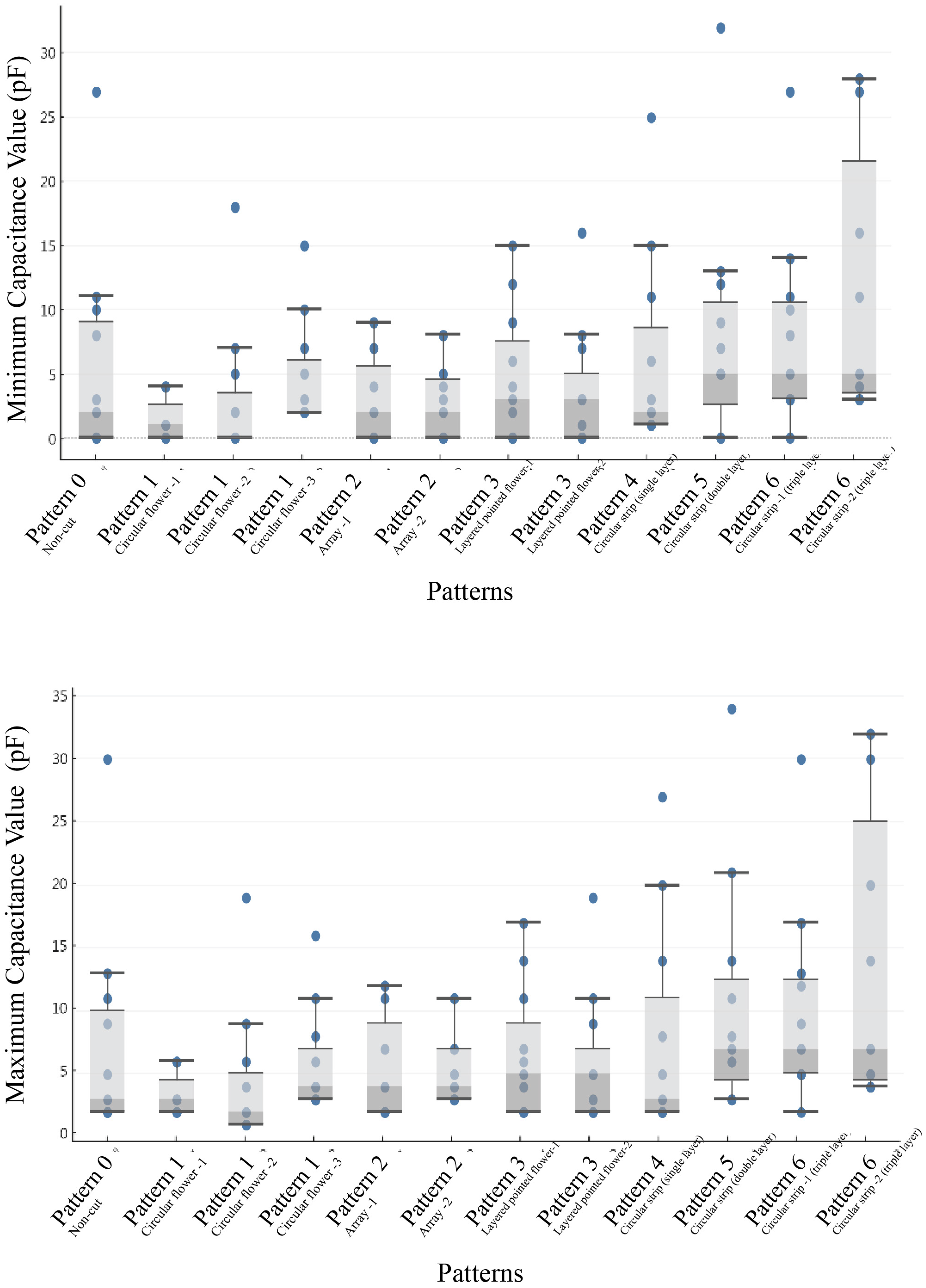 Sensors 24 06930 g004