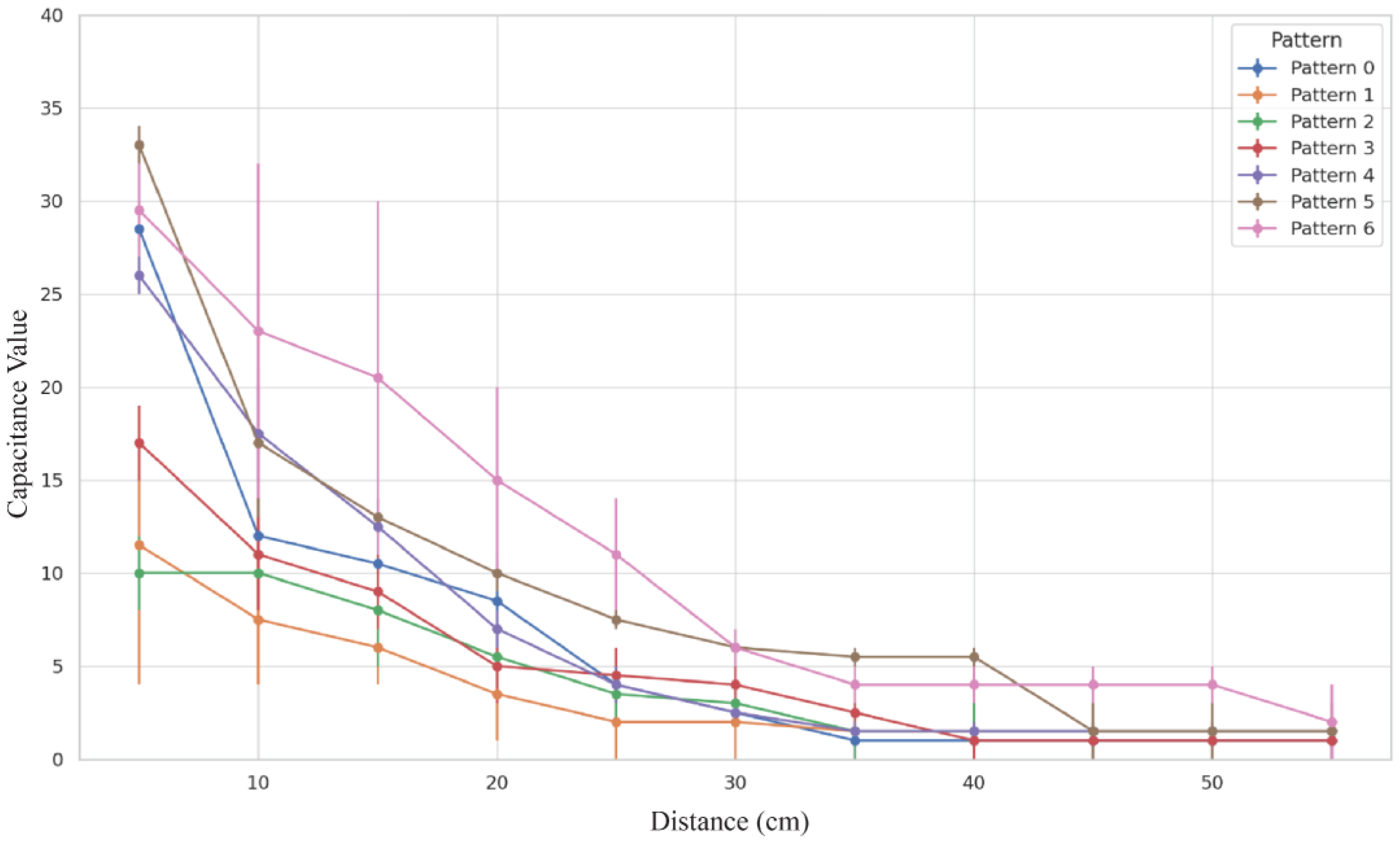 Sensors 24 06930 g005
