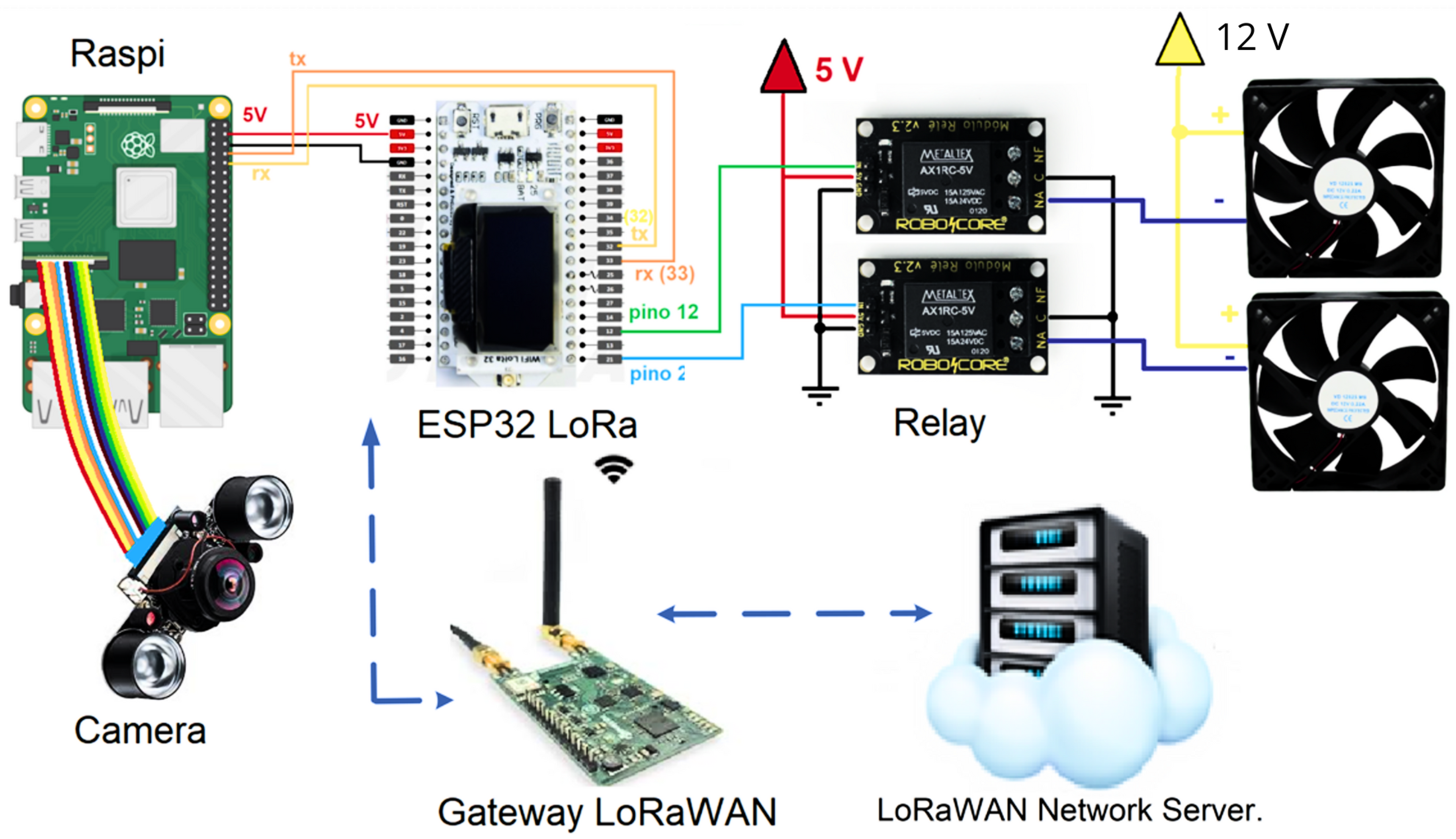 Sensors 24 06932 g002