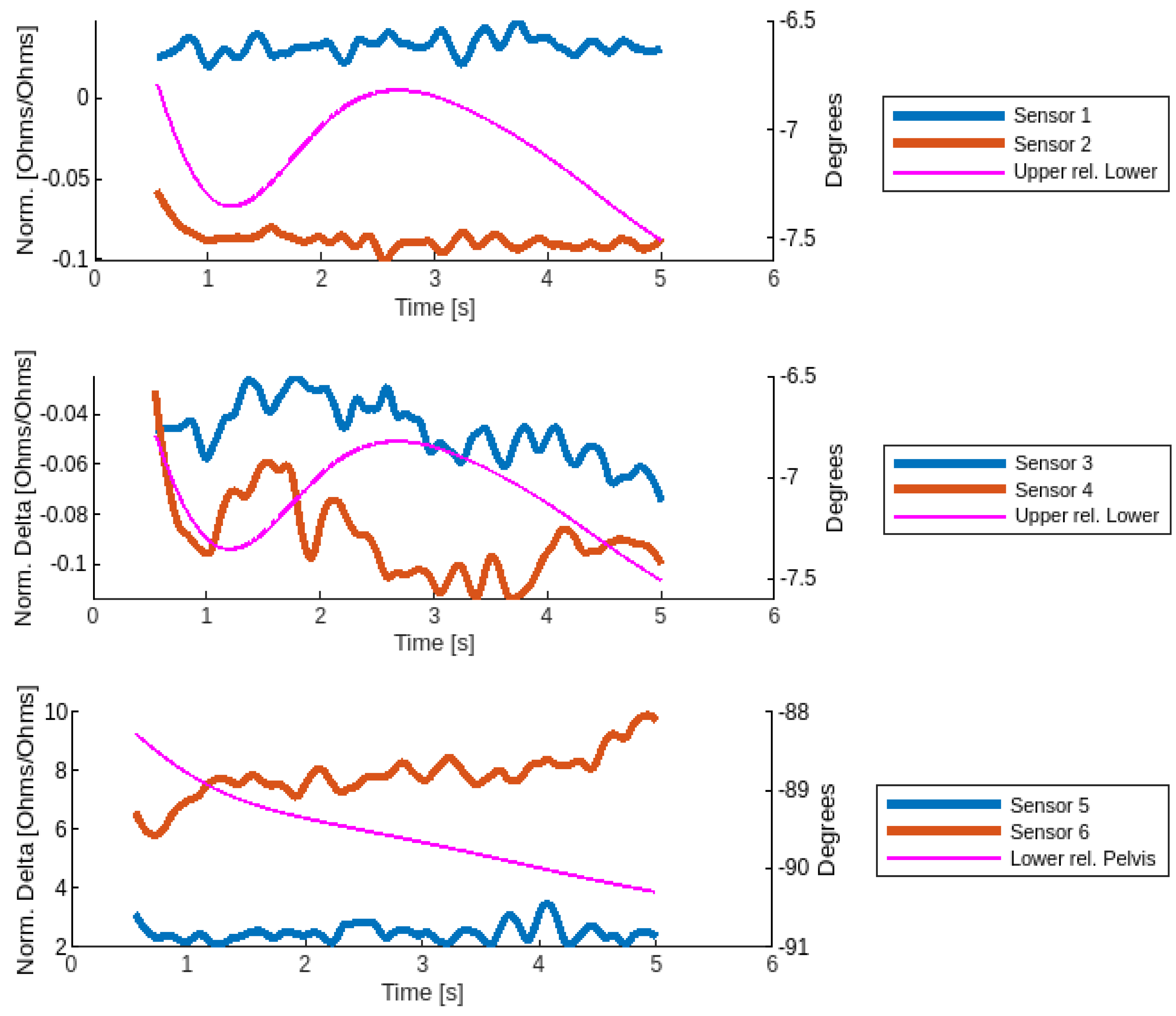 Sensors 24 06933 g002