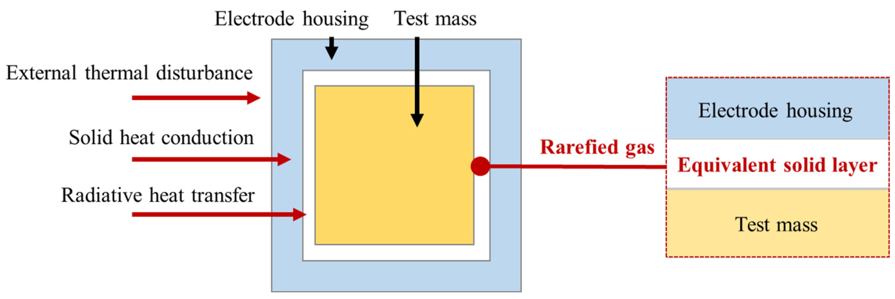 Sensors 24 06934 g005