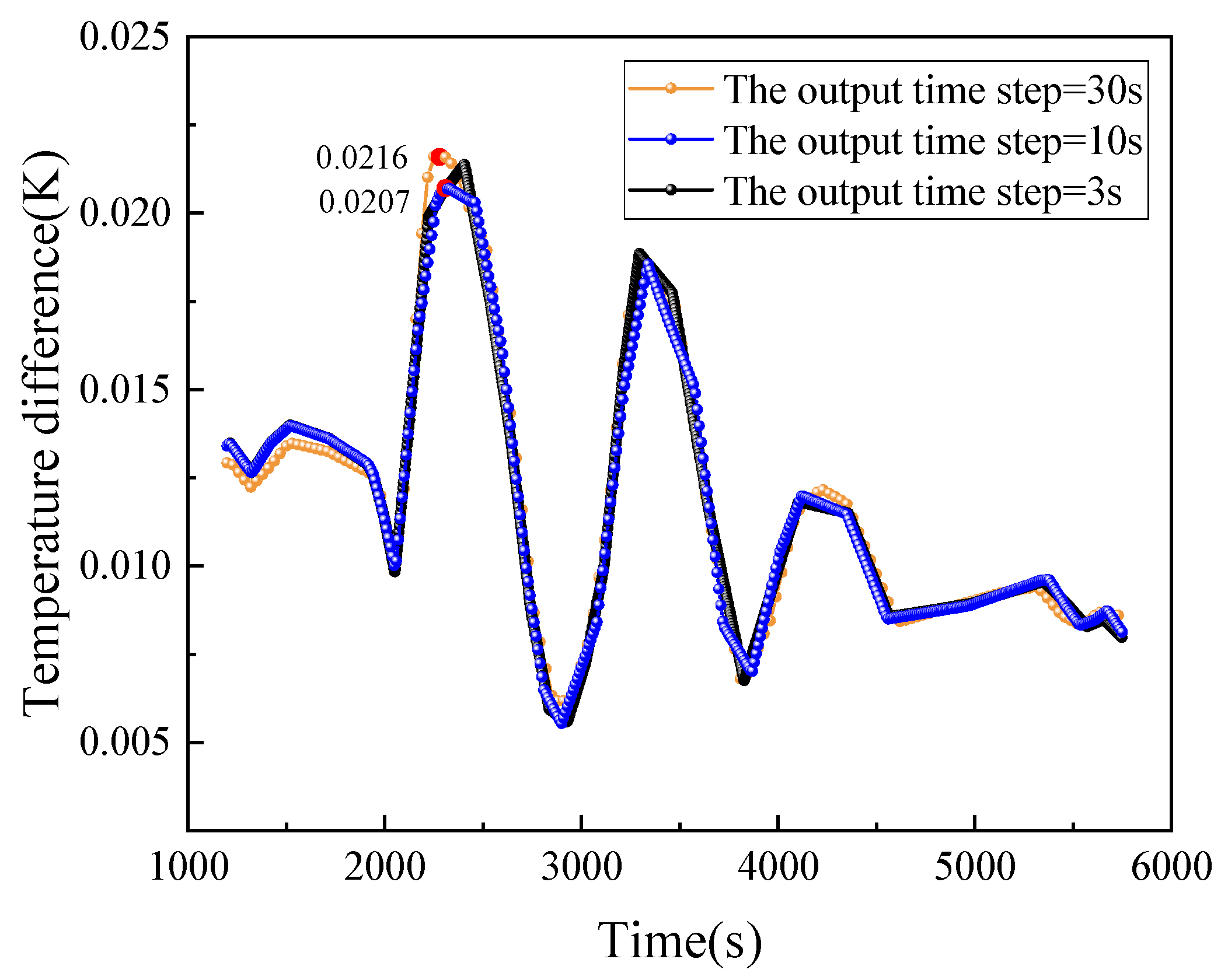 Sensors 24 06934 g007
