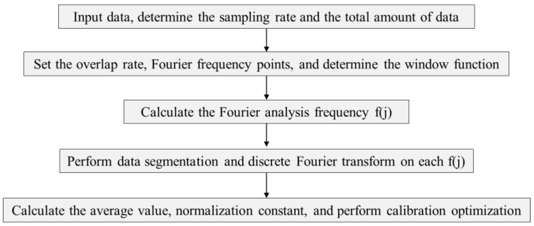Sensors 24 06934 g008