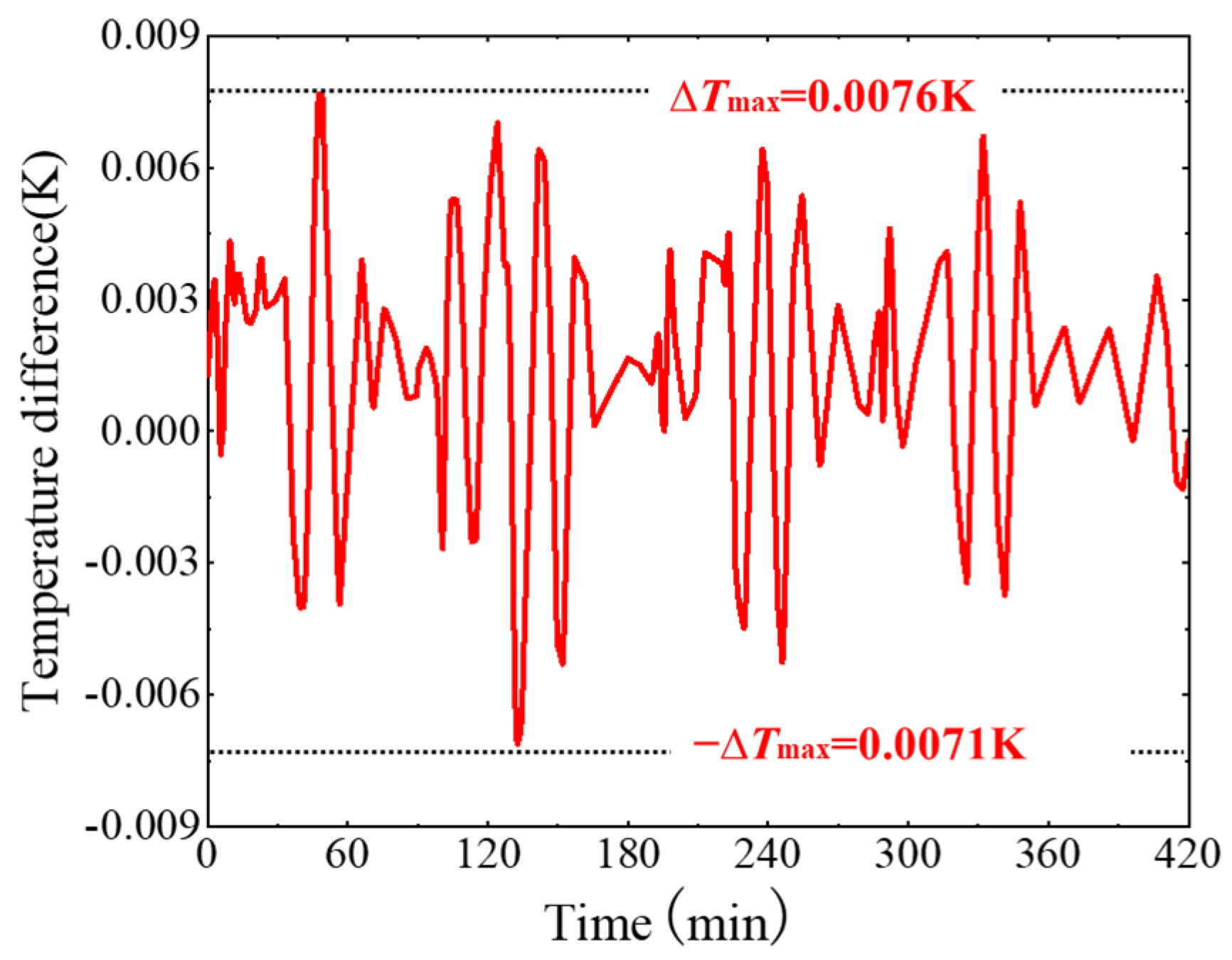 Sensors 24 06934 g010