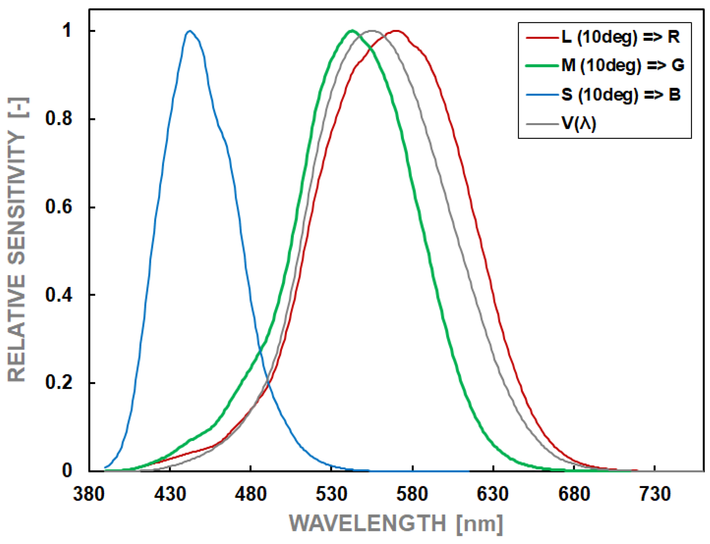 Sensors 24 06936 g001