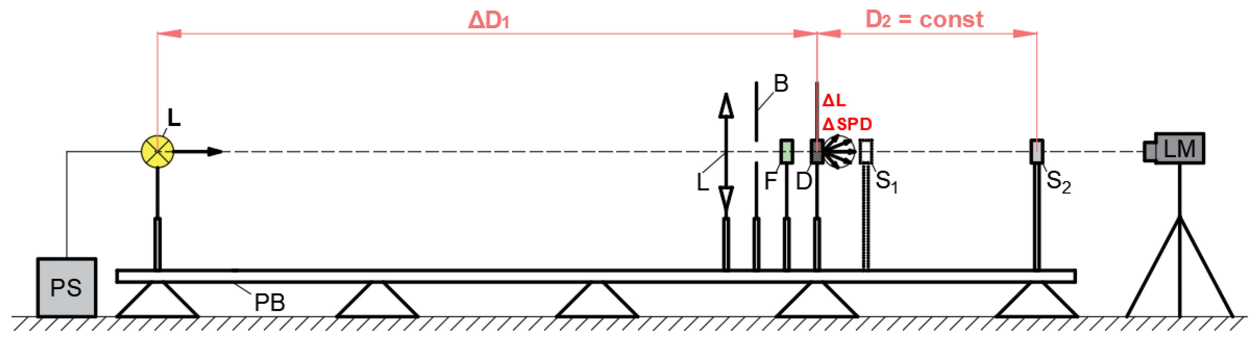 Sensors 24 06936 g002