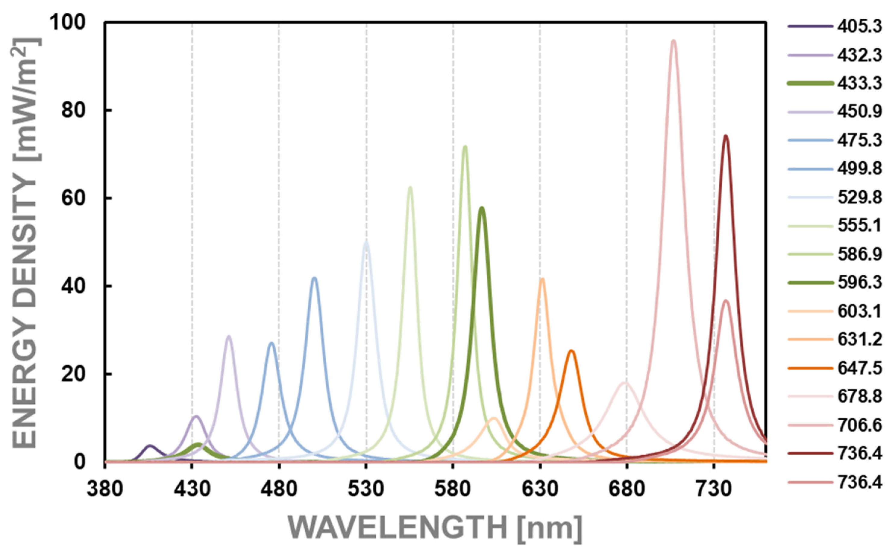 Sensors 24 06936 g003