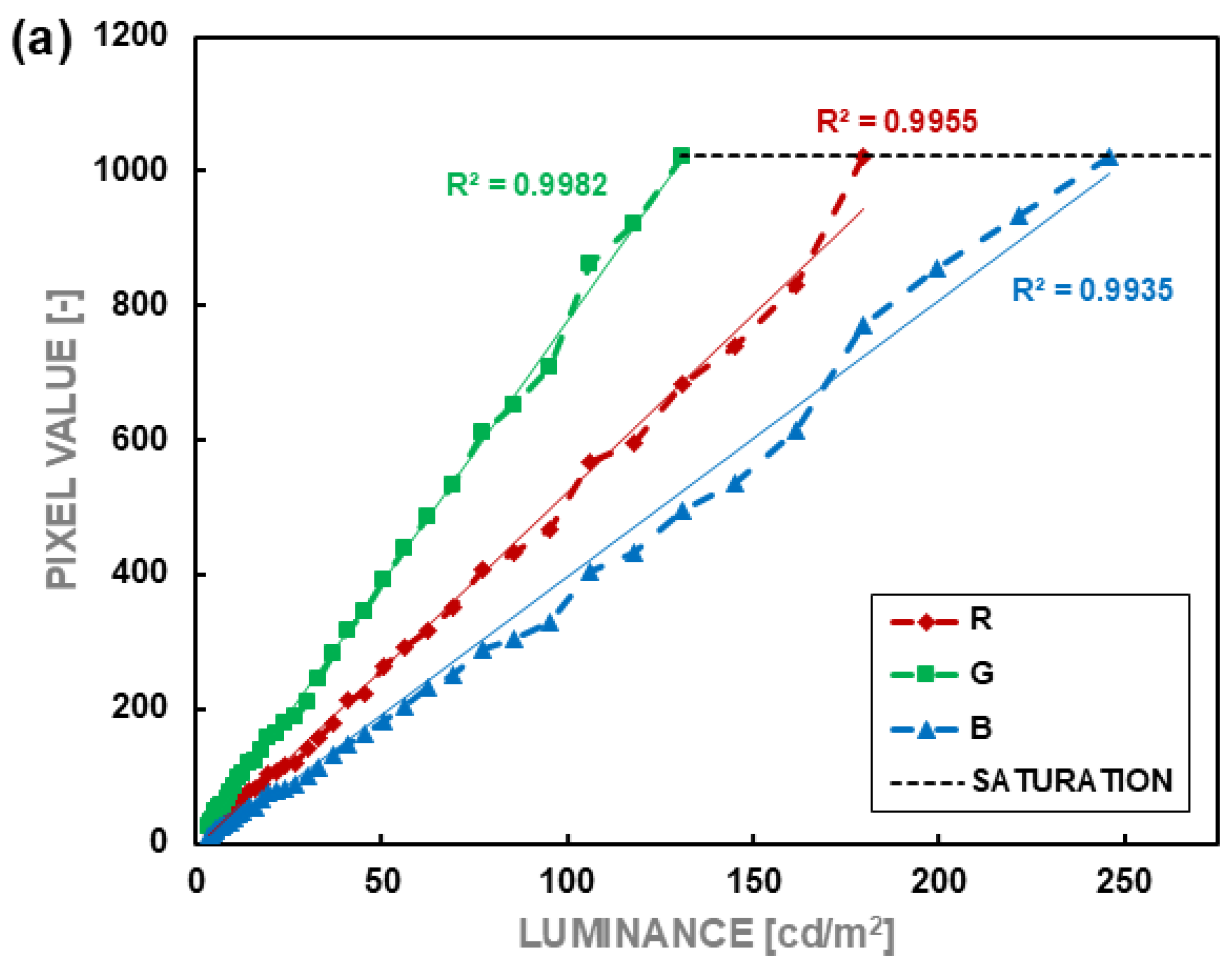 Sensors 24 06936 g004a