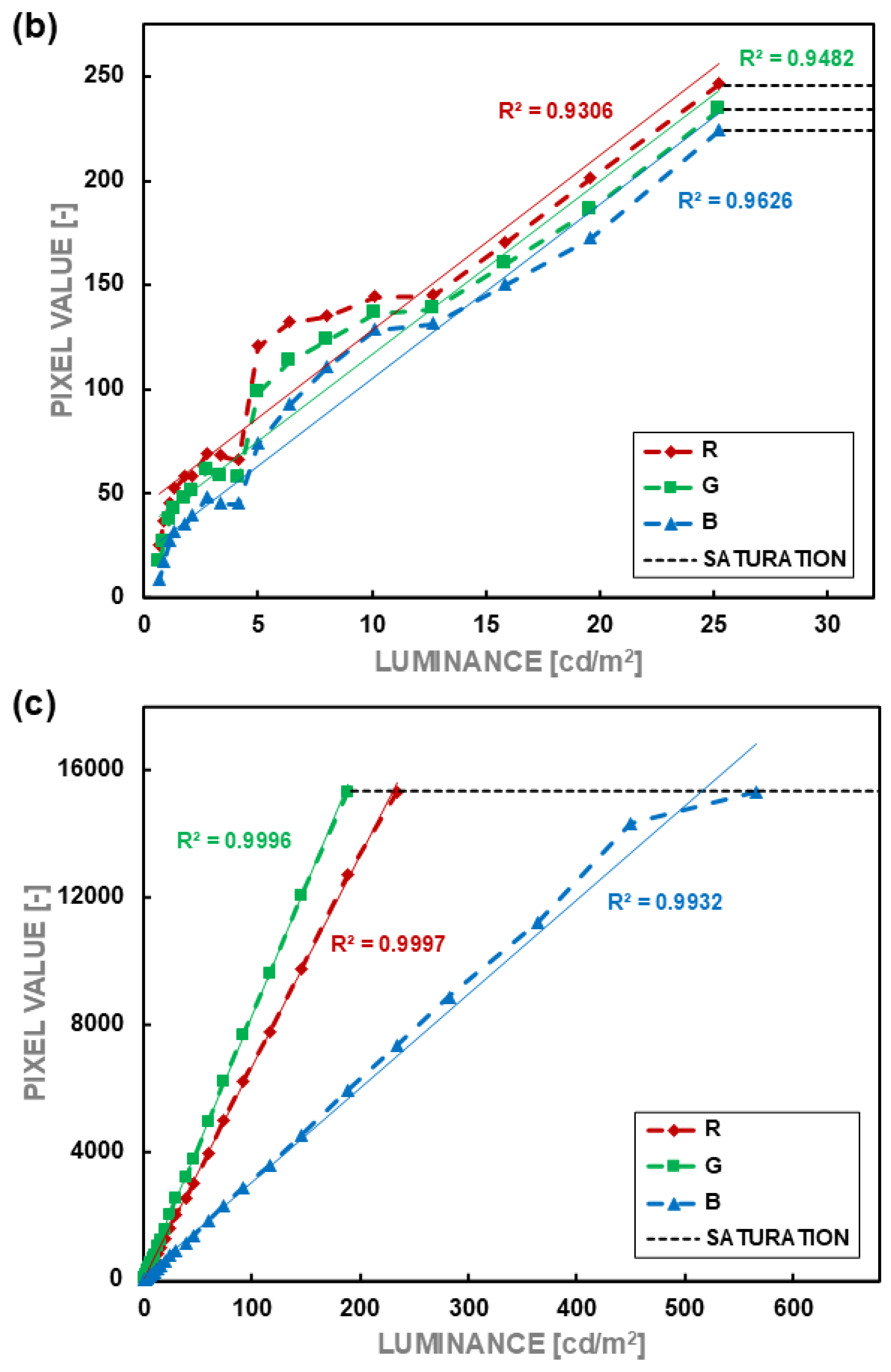 Sensors 24 06936 g004b