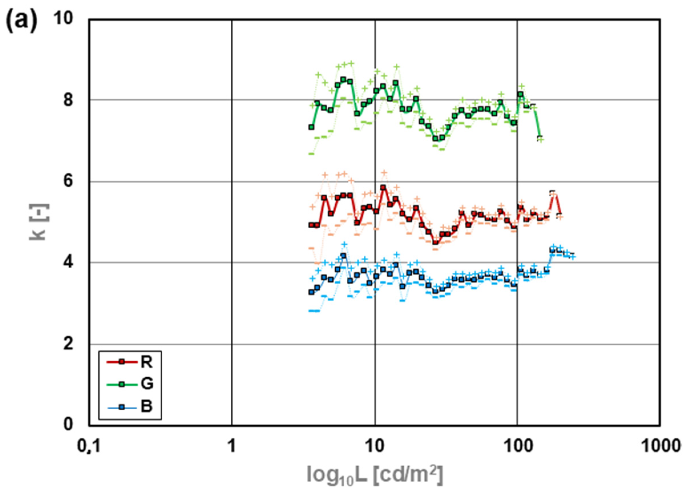 Sensors 24 06936 g005a