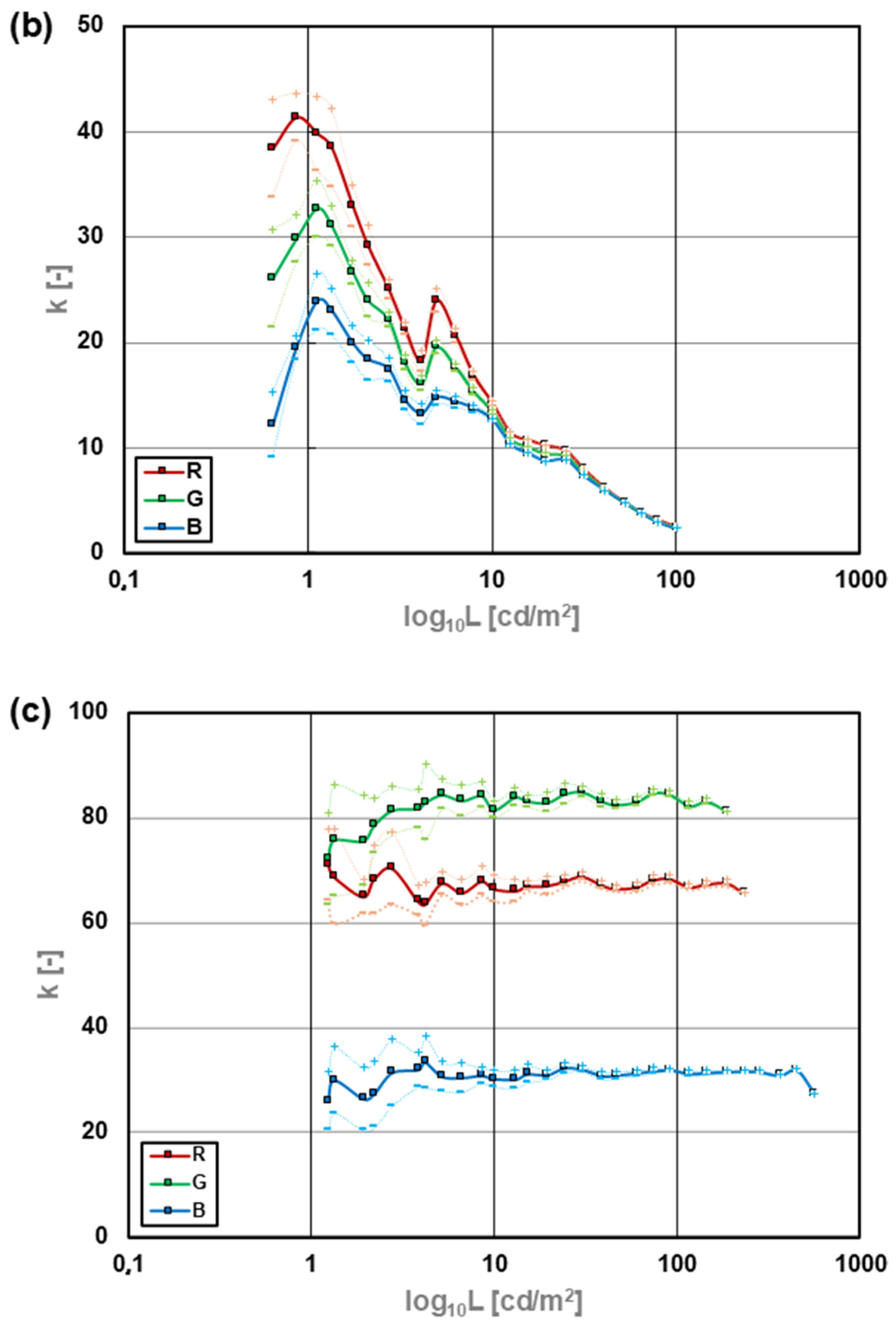 Sensors 24 06936 g005b
