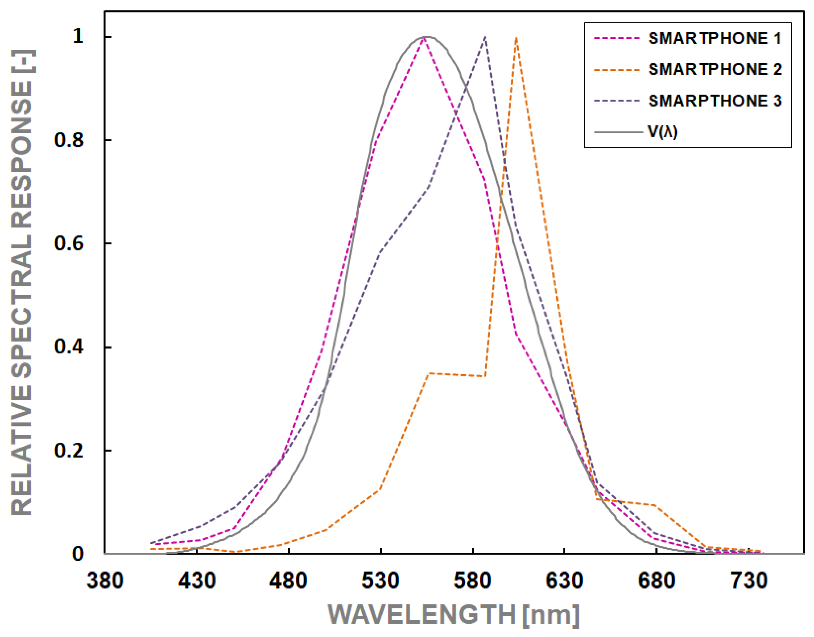 Sensors 24 06936 g007