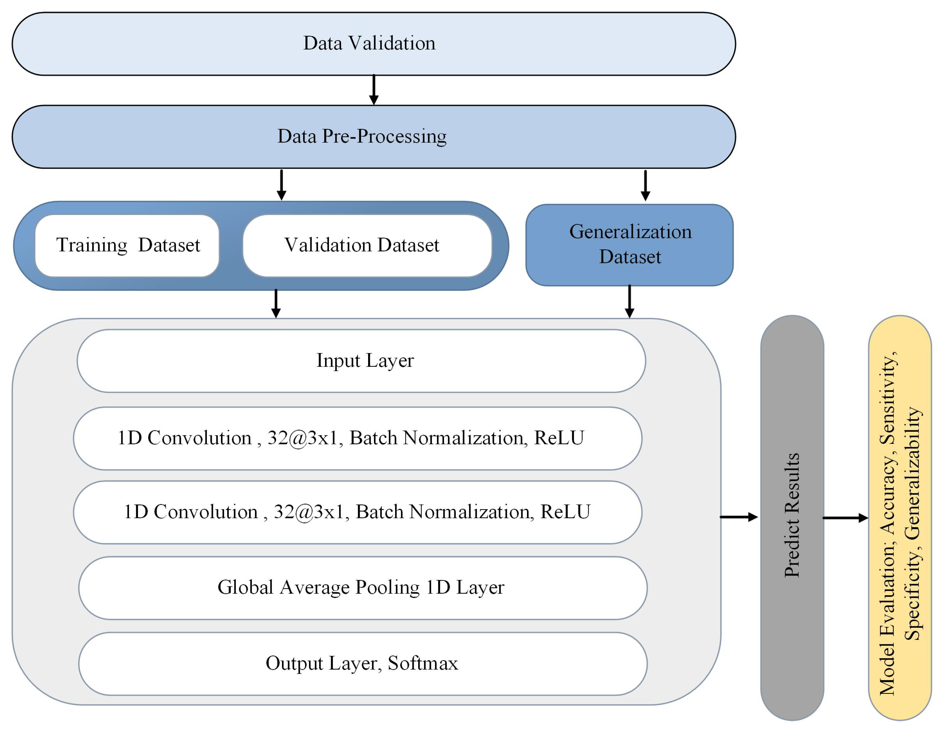 Sensors 24 06937 g002