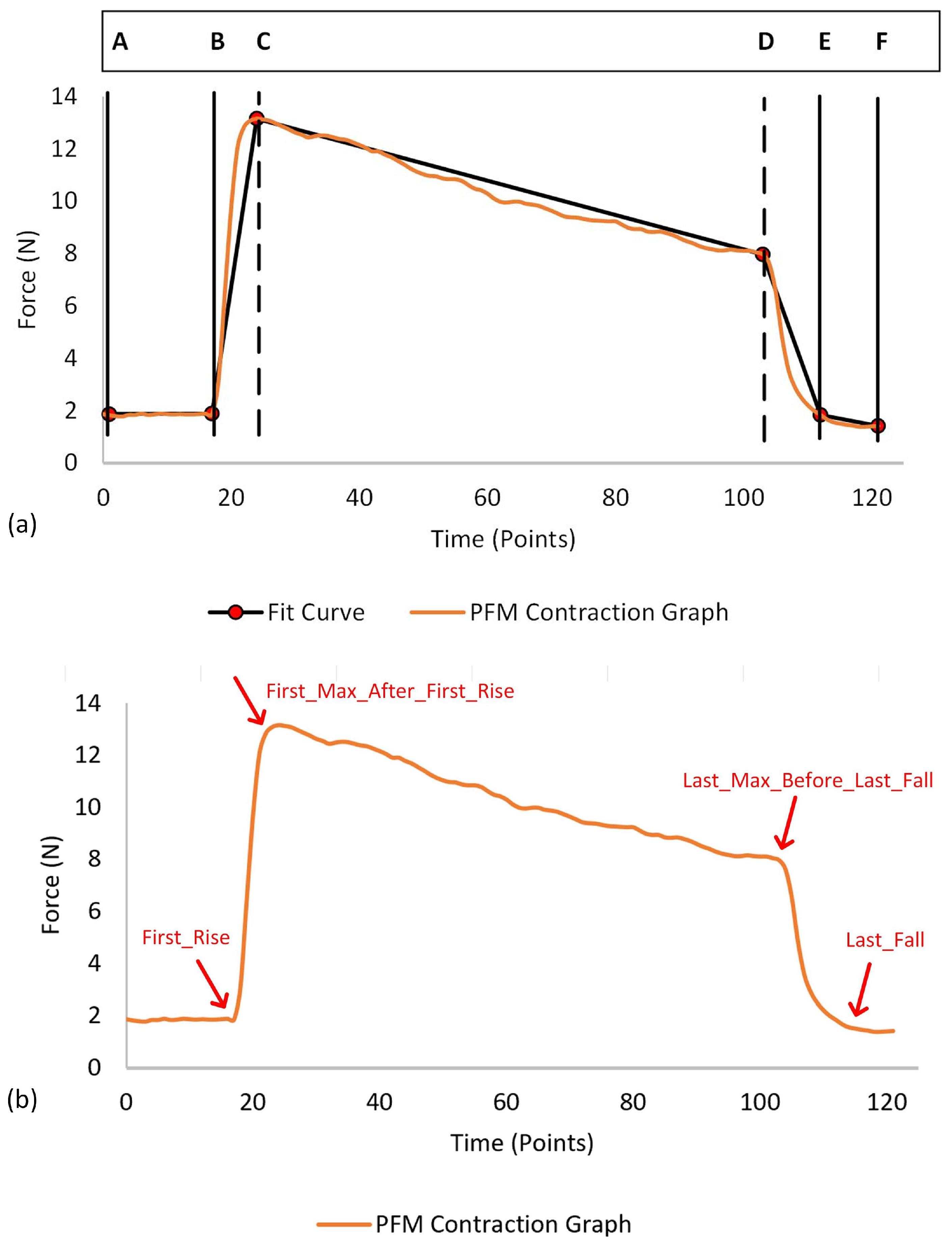 Sensors 24 06937 g003