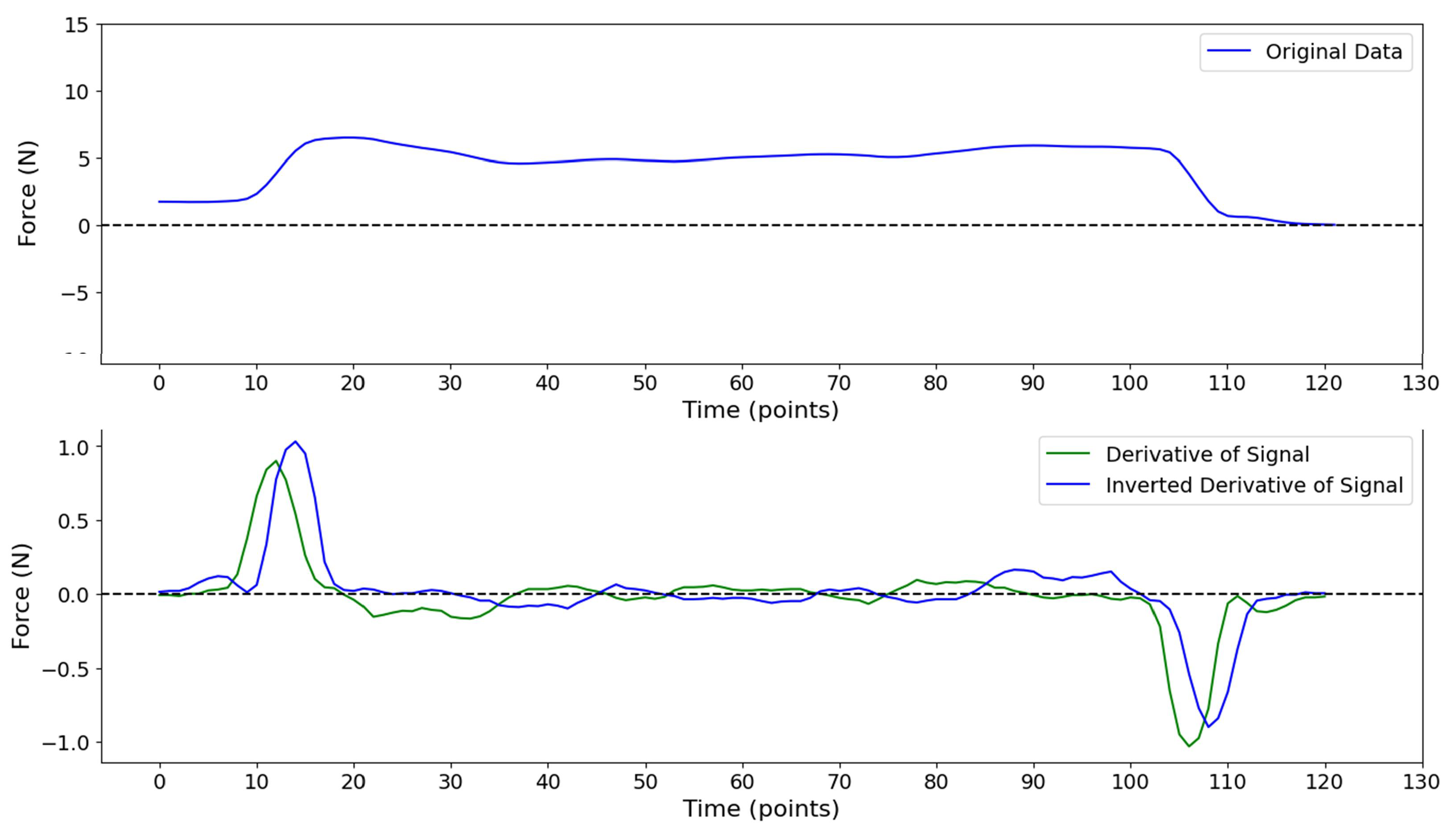 Sensors 24 06937 g004