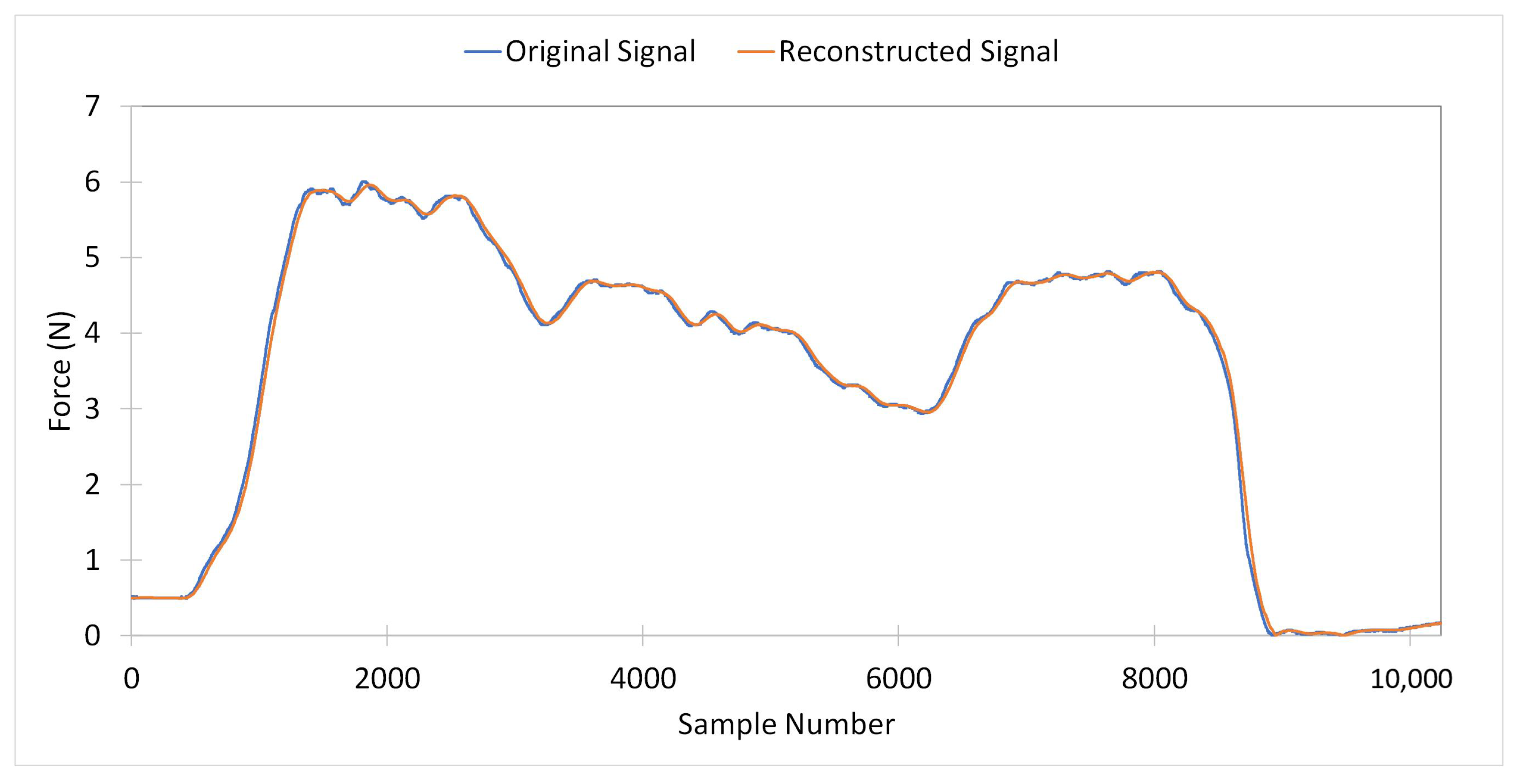 Sensors 24 06937 g006