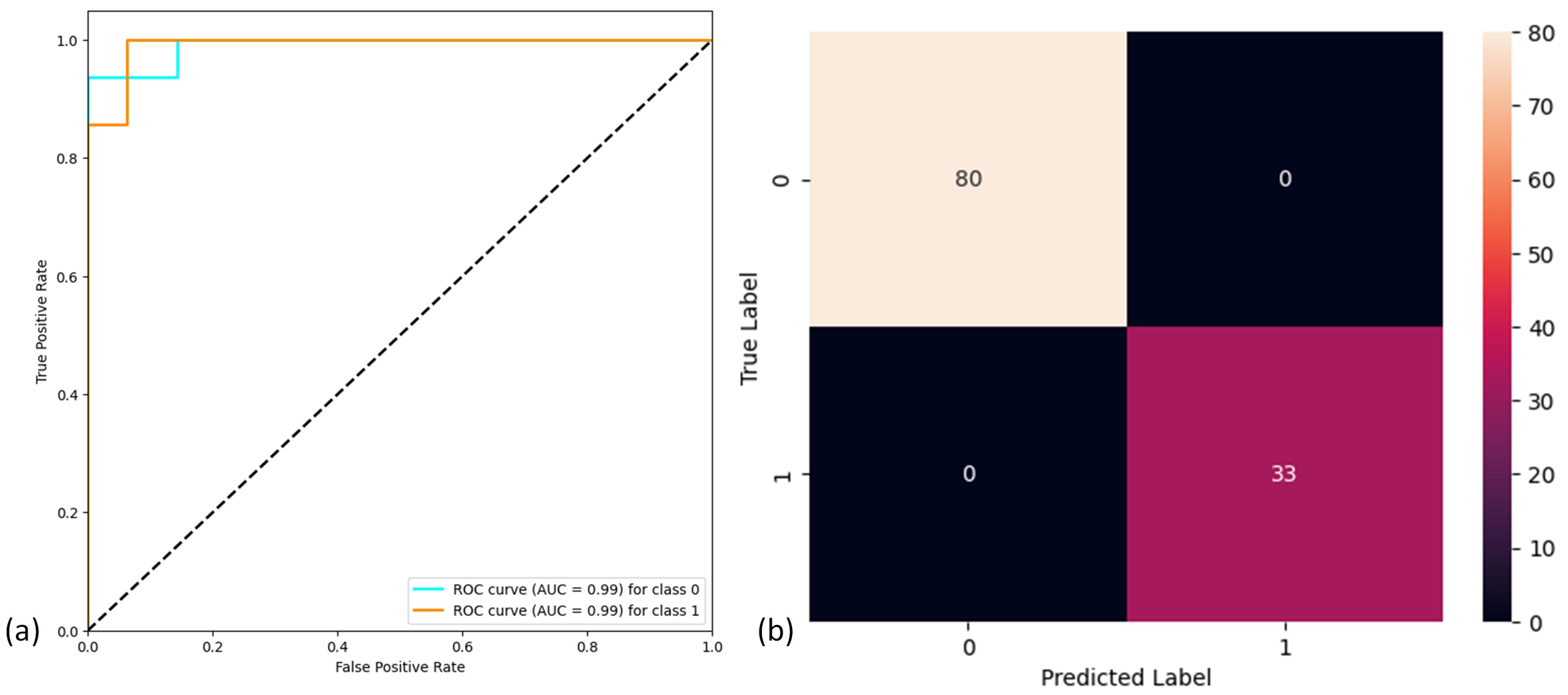 Sensors 24 06937 g009