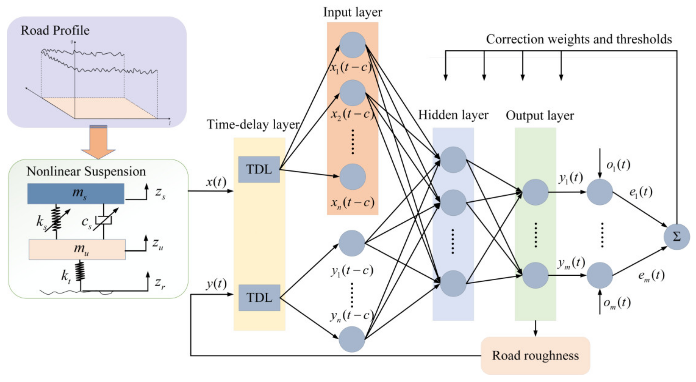 Sensors 24 06938 g003