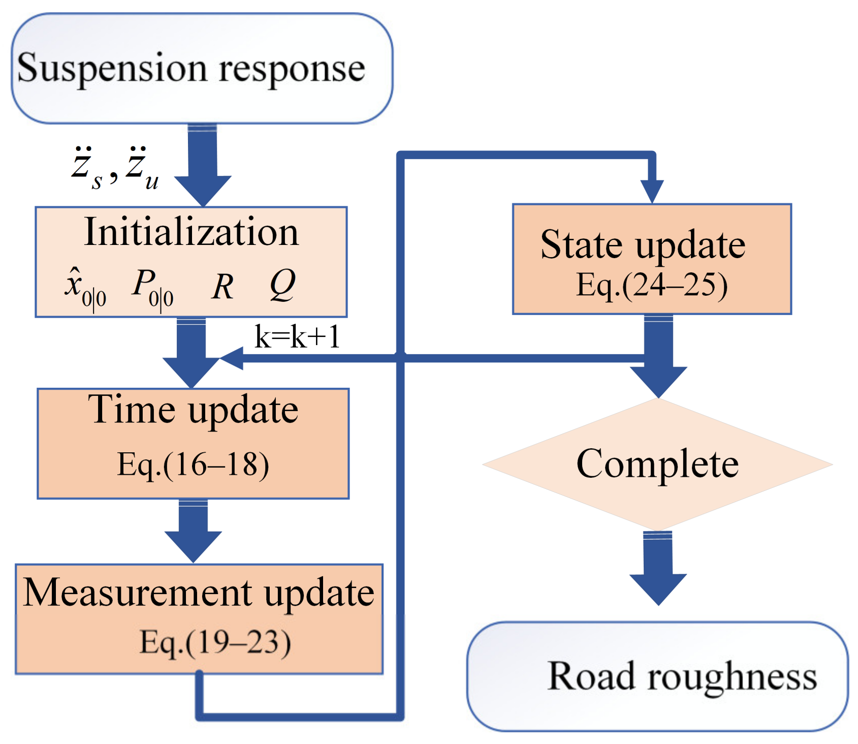 Sensors 24 06938 g004