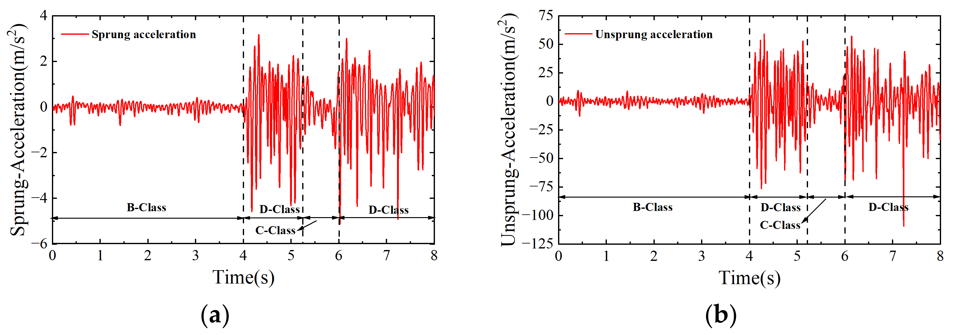 Sensors 24 06938 g011a