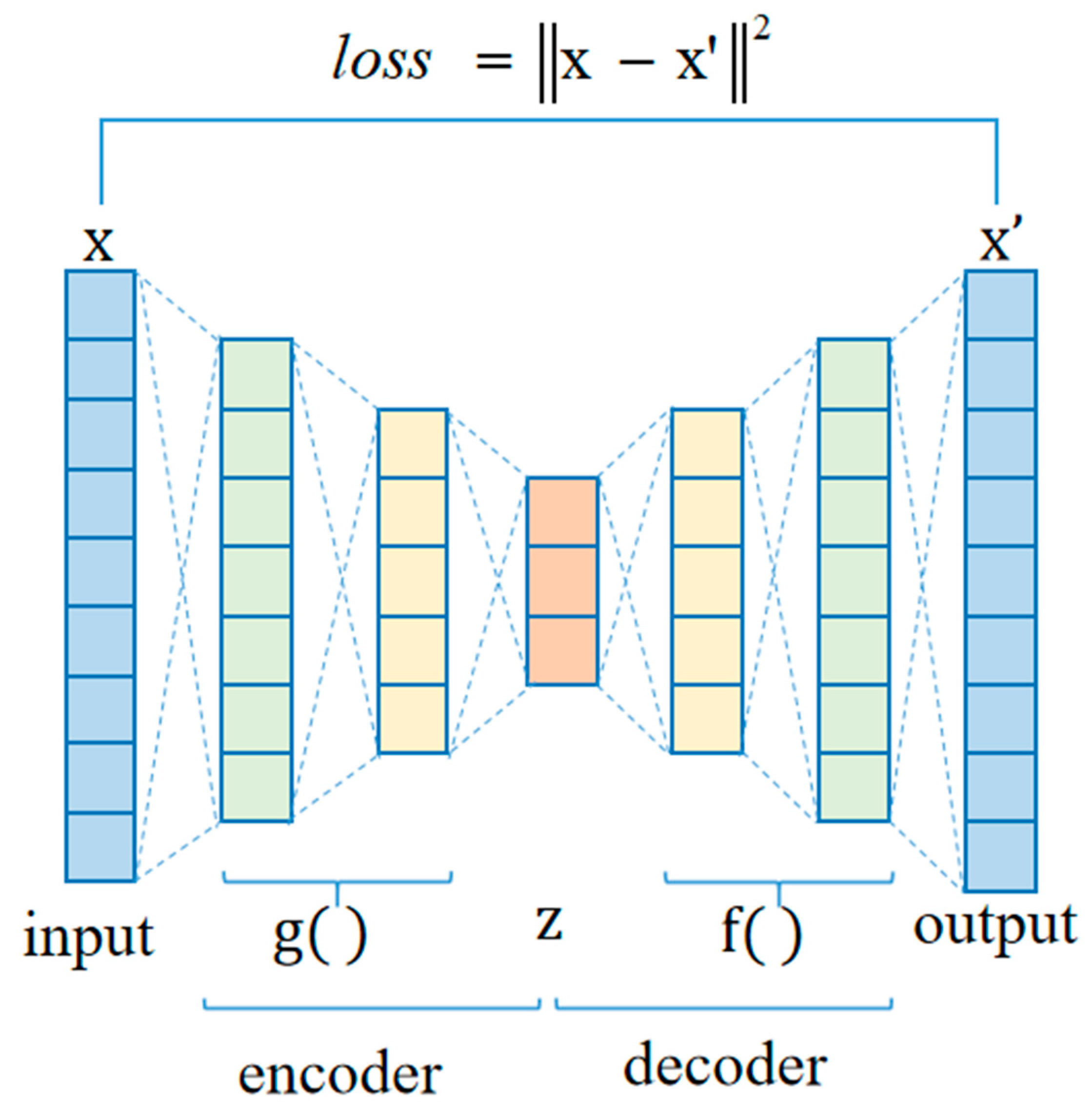 Sensors 24 06939 g006