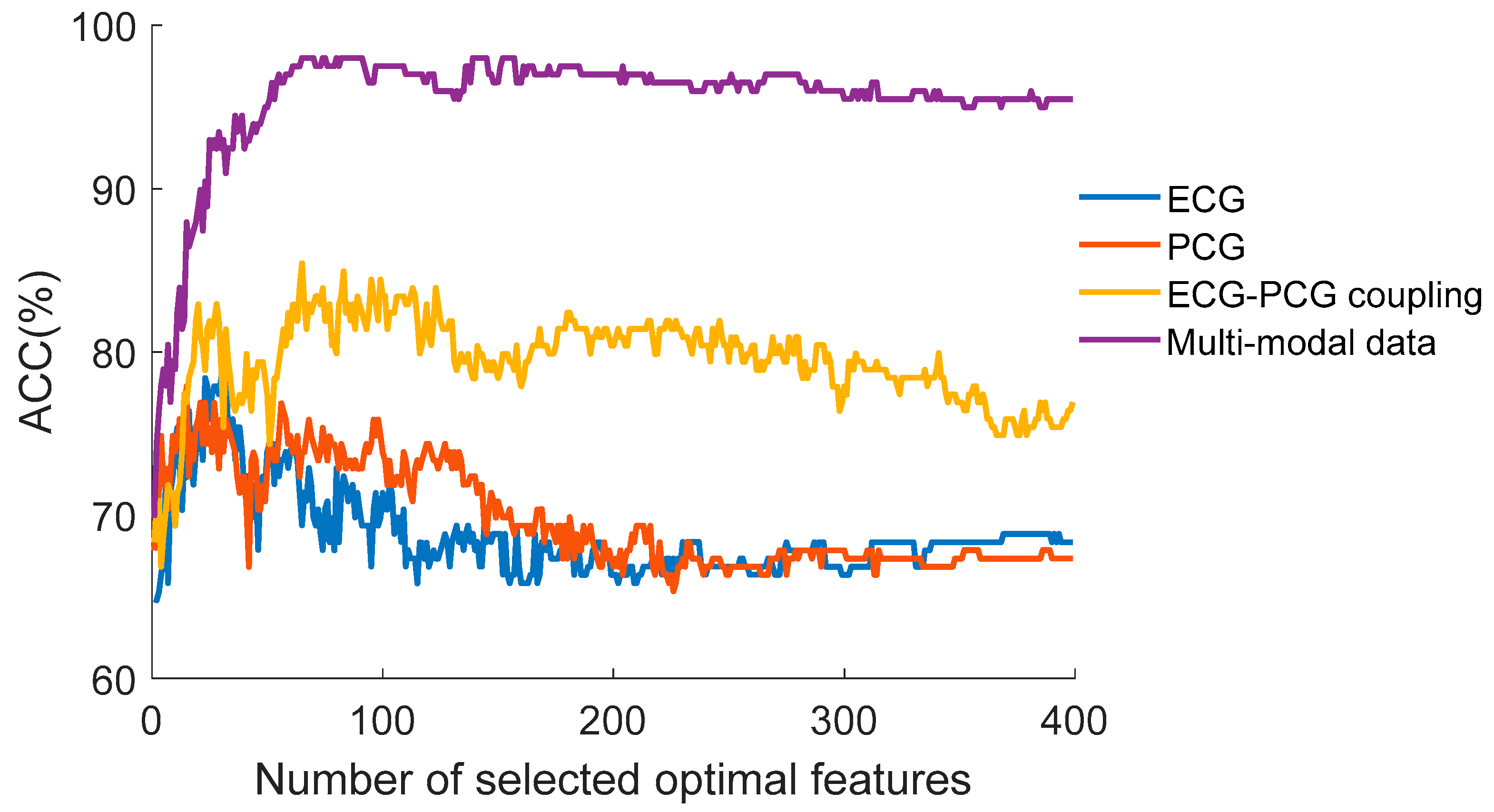 Sensors 24 06939 g007