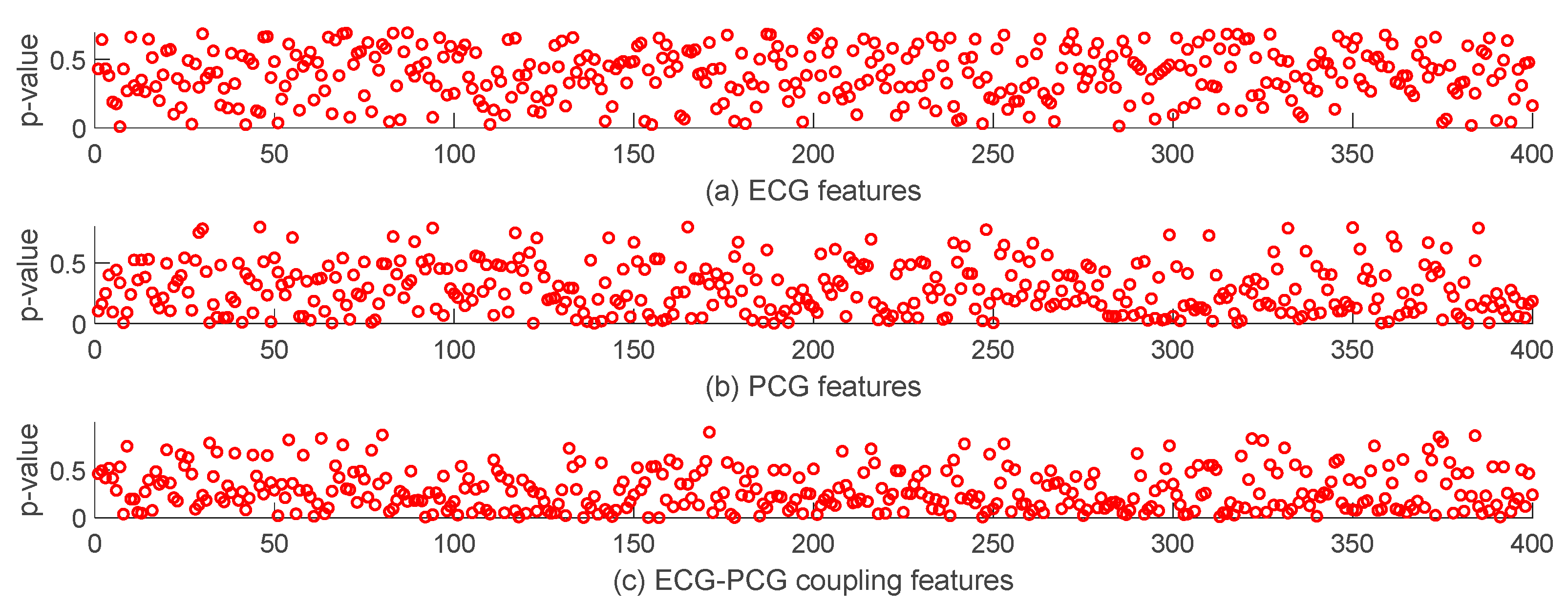 Sensors 24 06939 g008