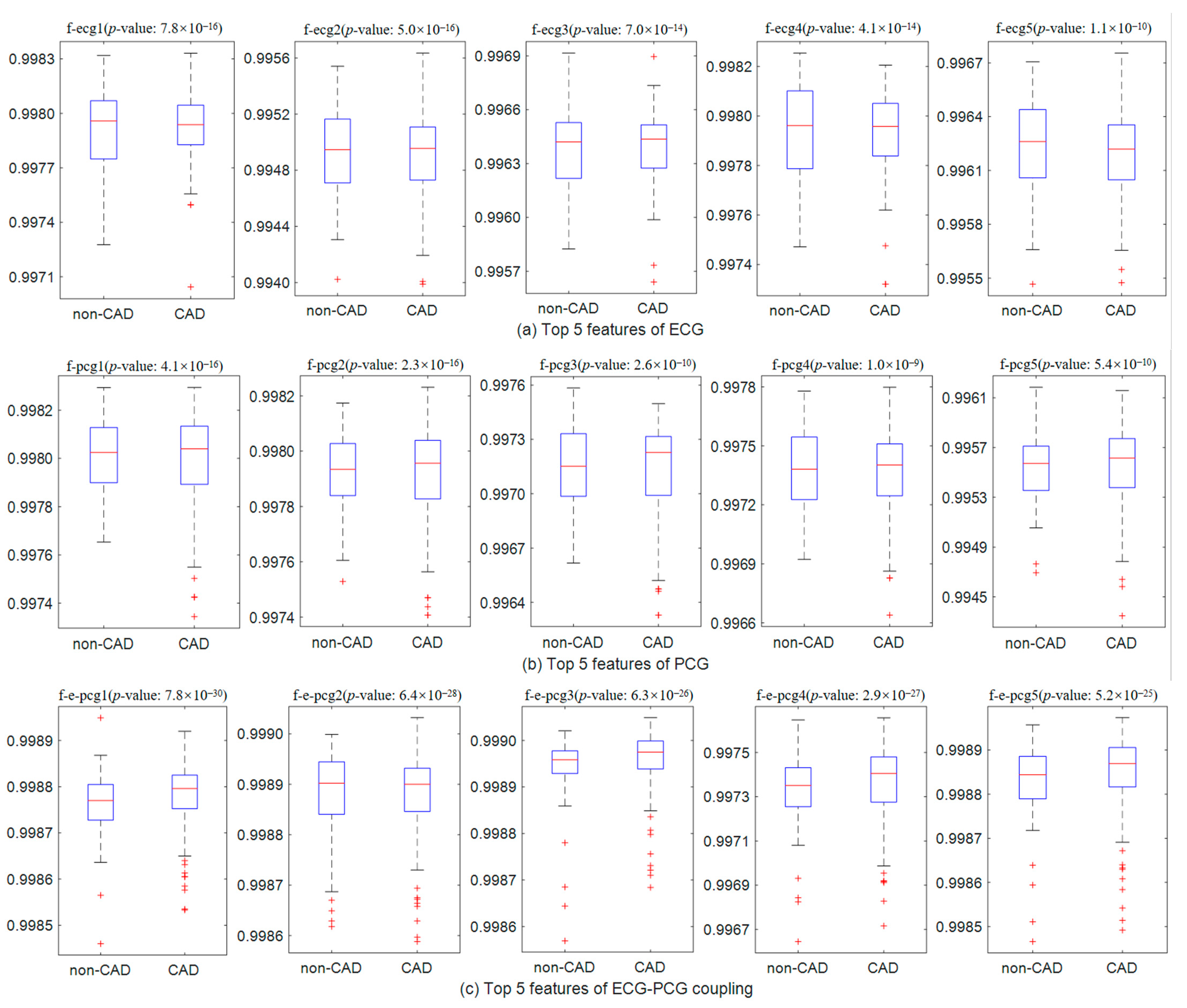 Sensors 24 06939 g010