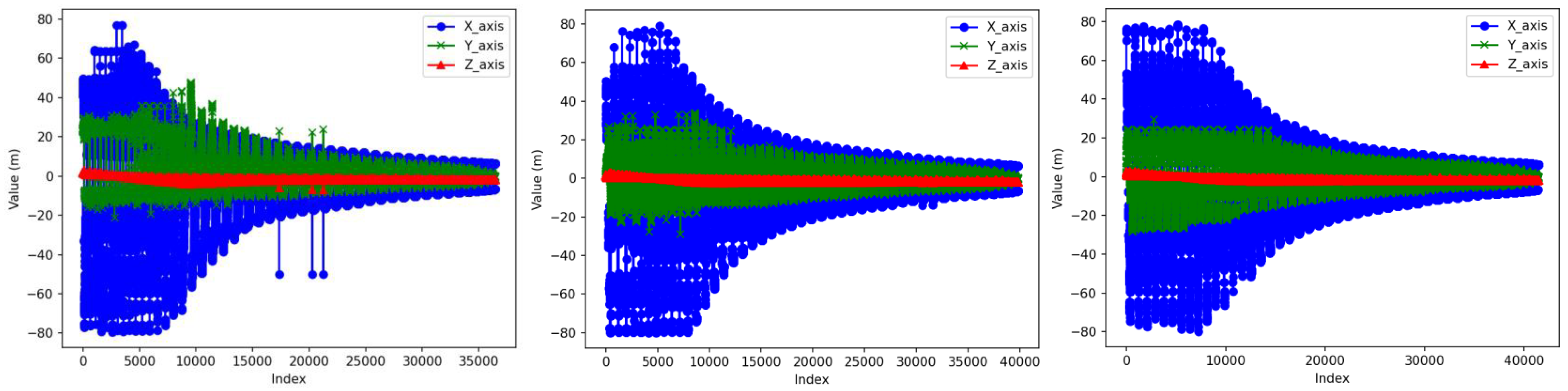 Sensors 24 06940 g003