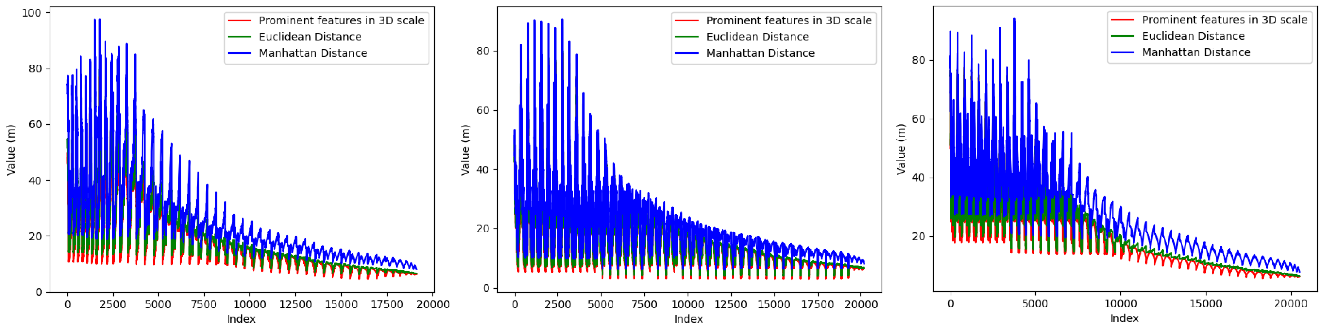 Sensors 24 06940 g004