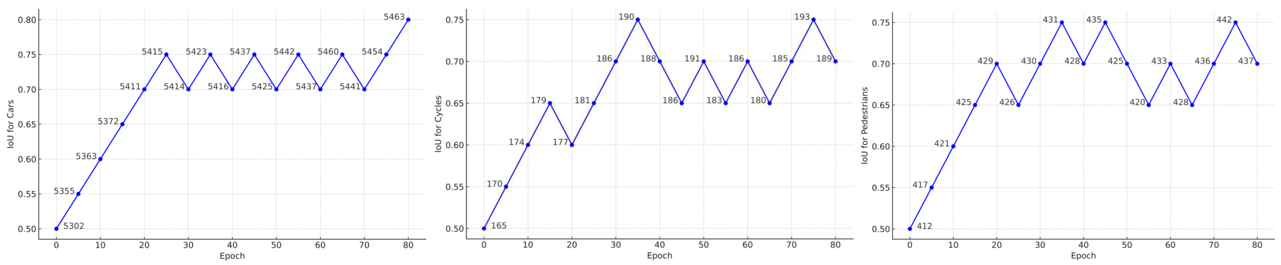 Sensors 24 06940 g006