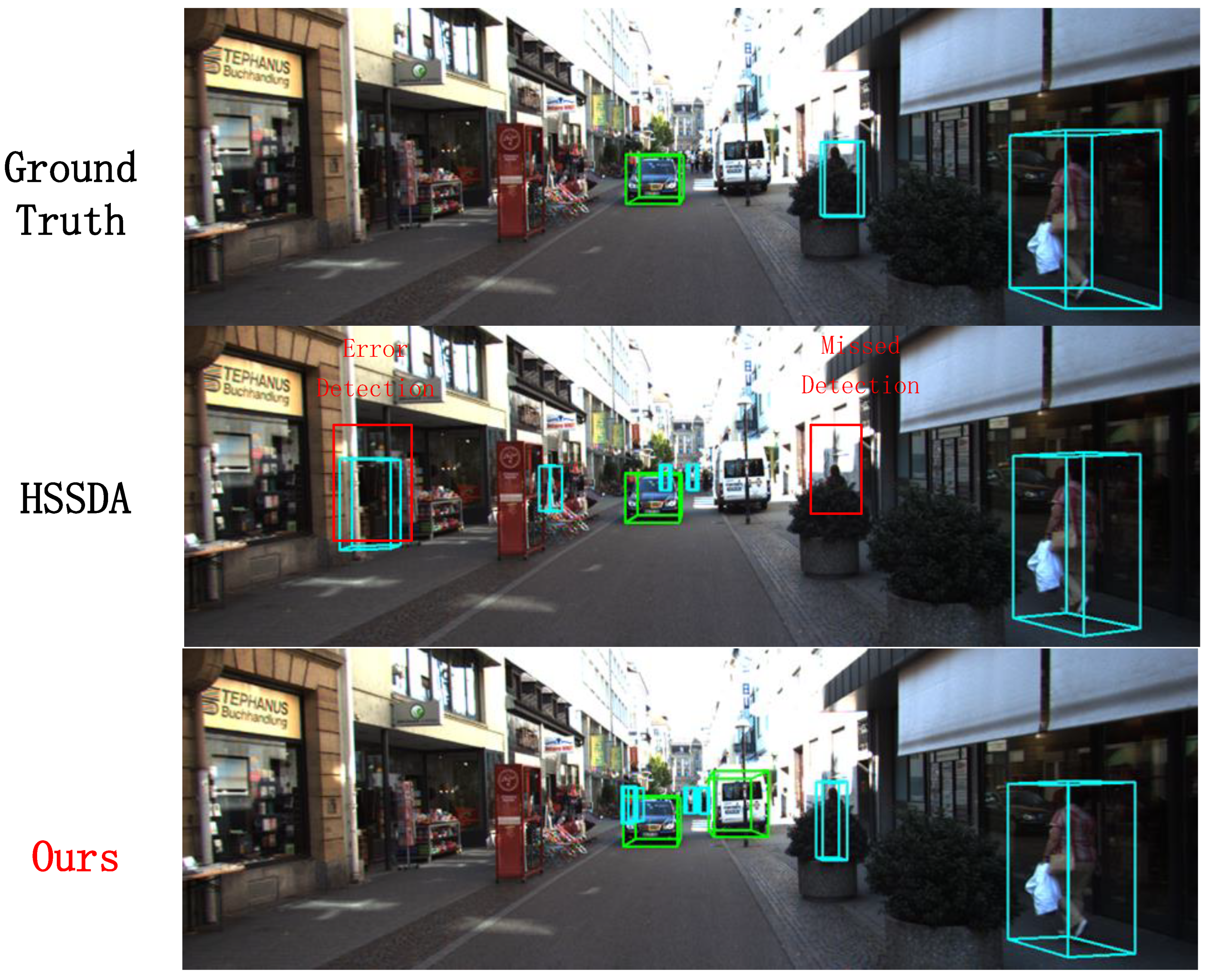 Sensors 24 06940 g010