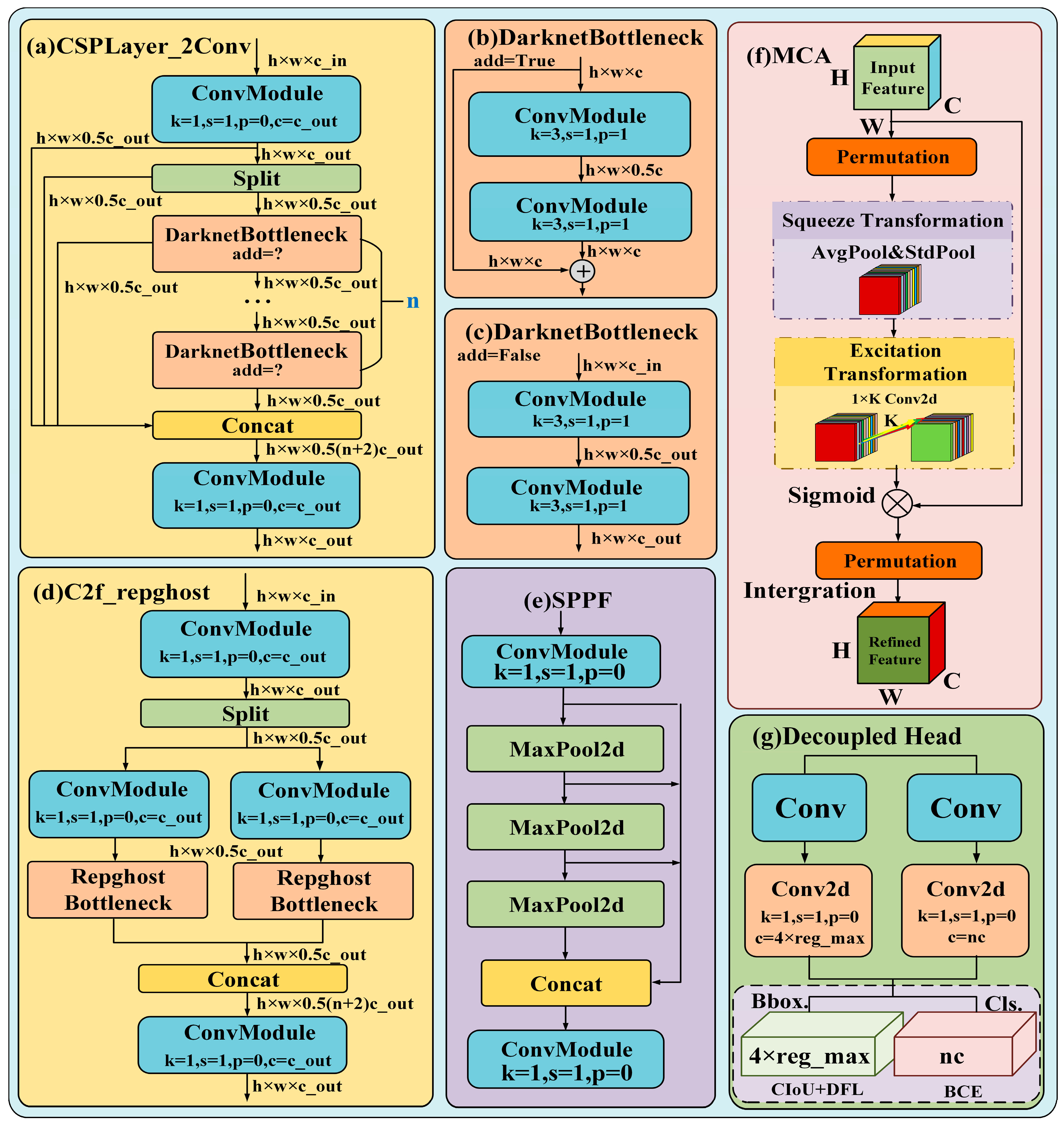 Sensors 24 06943 g002