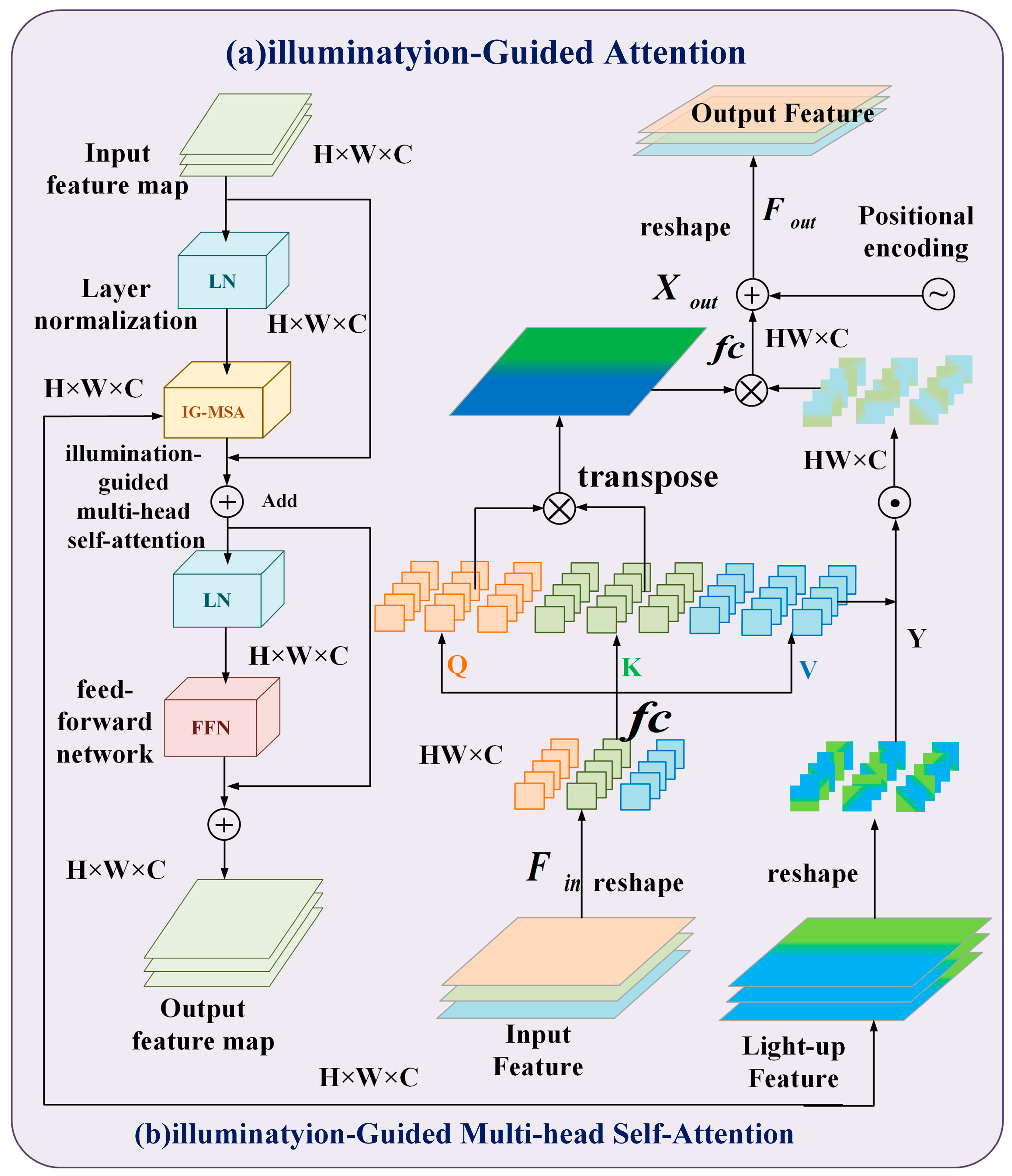 Sensors 24 06943 g004