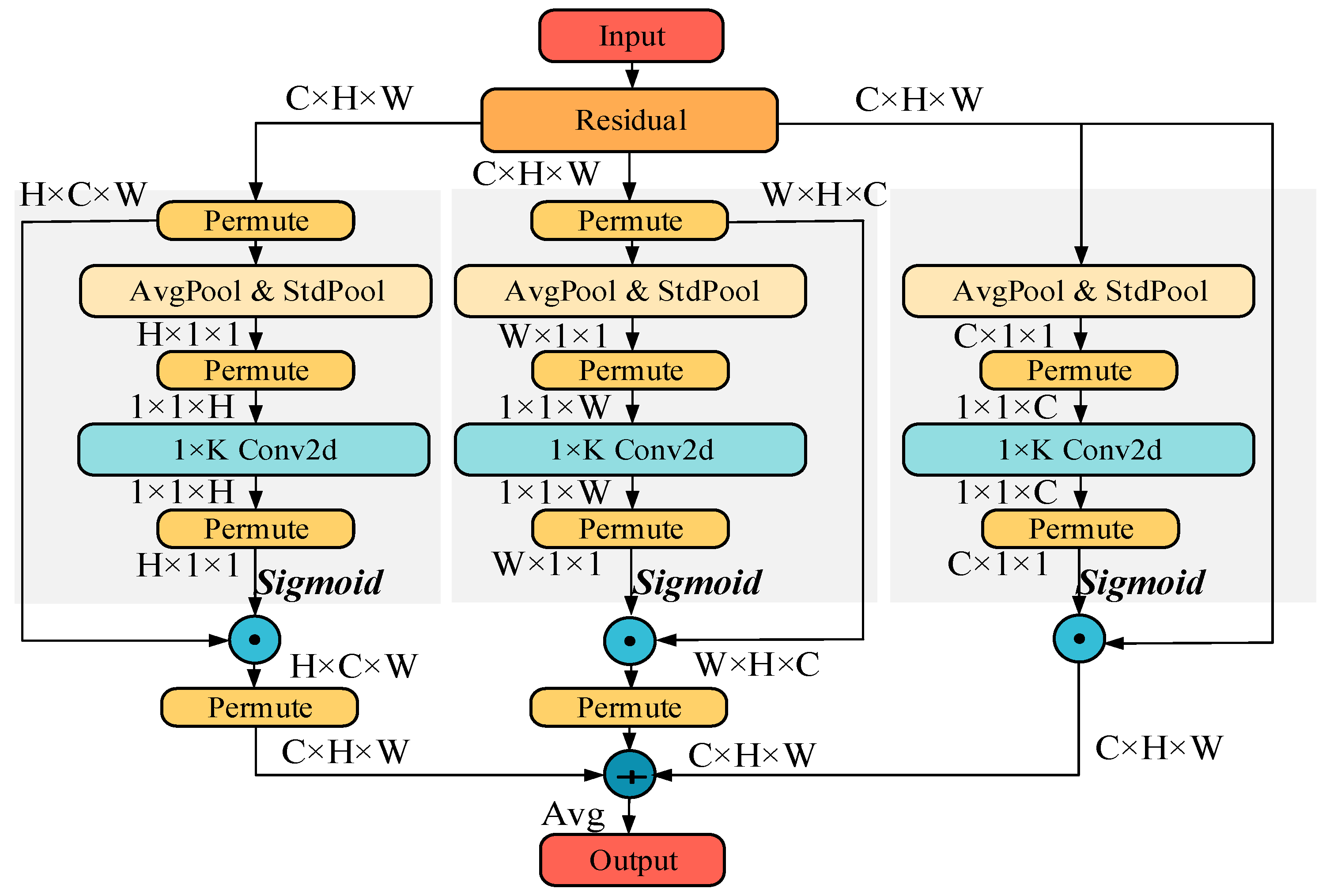 Sensors 24 06943 g008