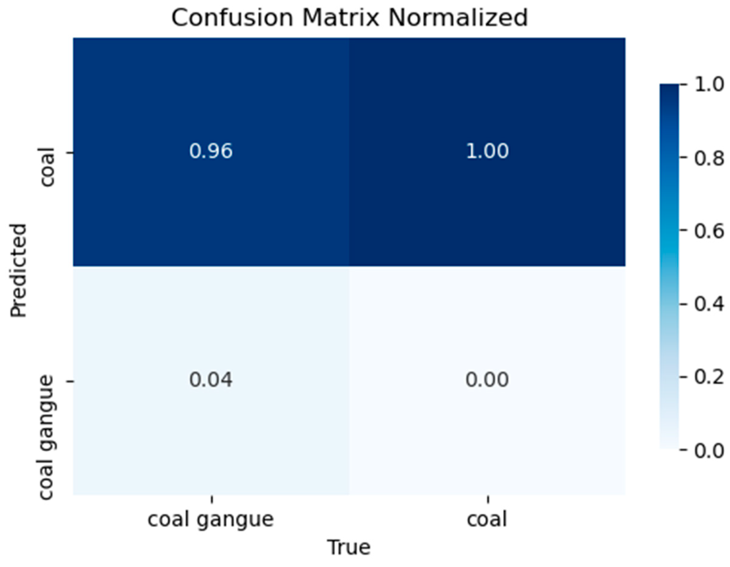 Sensors 24 06943 g012