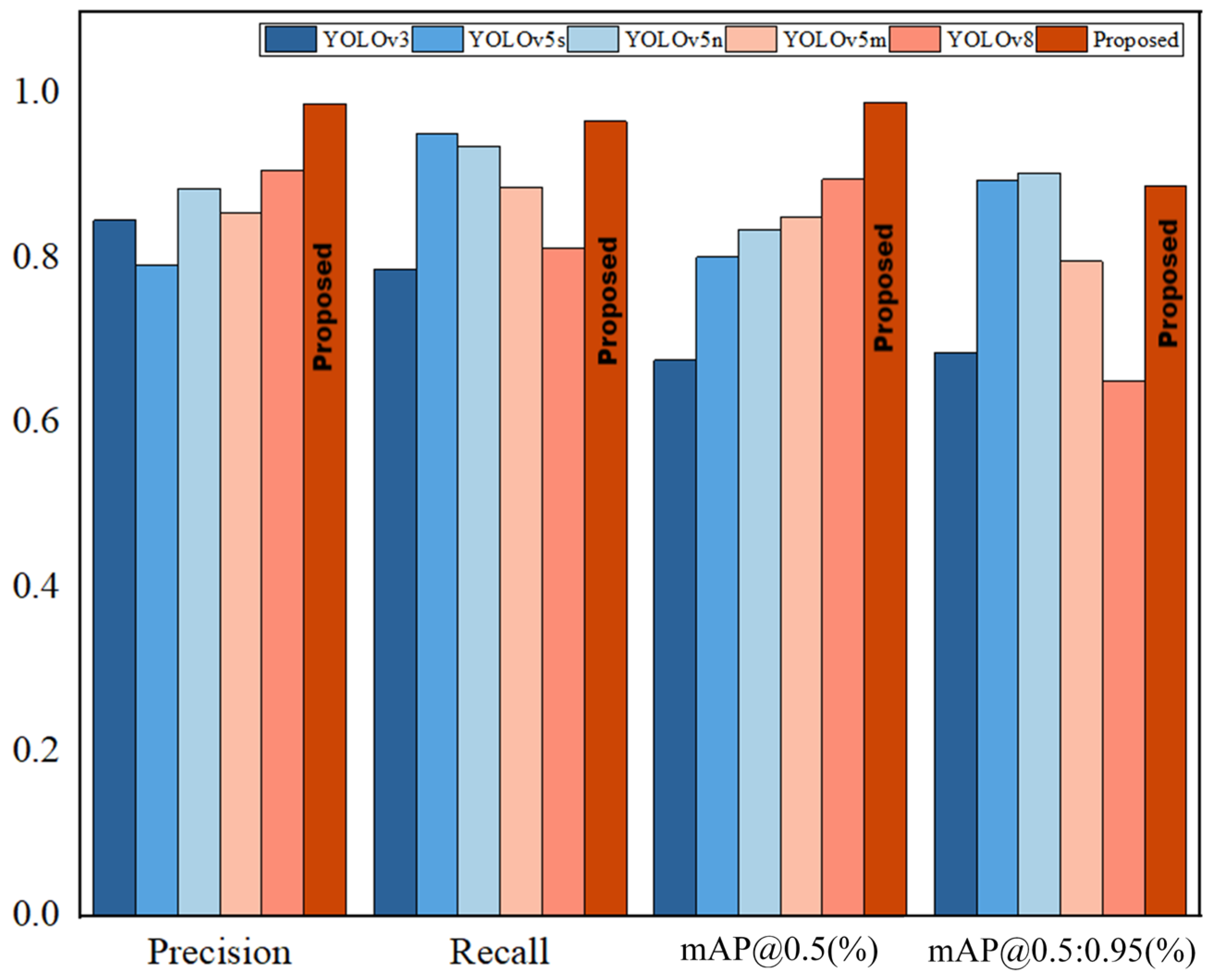 Sensors 24 06943 g014