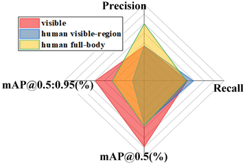 Sensors 24 06943 i031