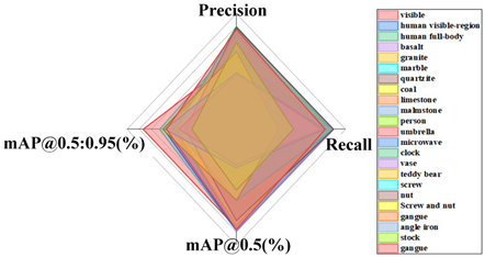 Sensors 24 06943 i032