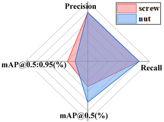 Sensors 24 06943 i034