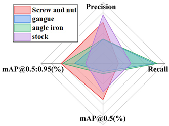 Sensors 24 06943 i035