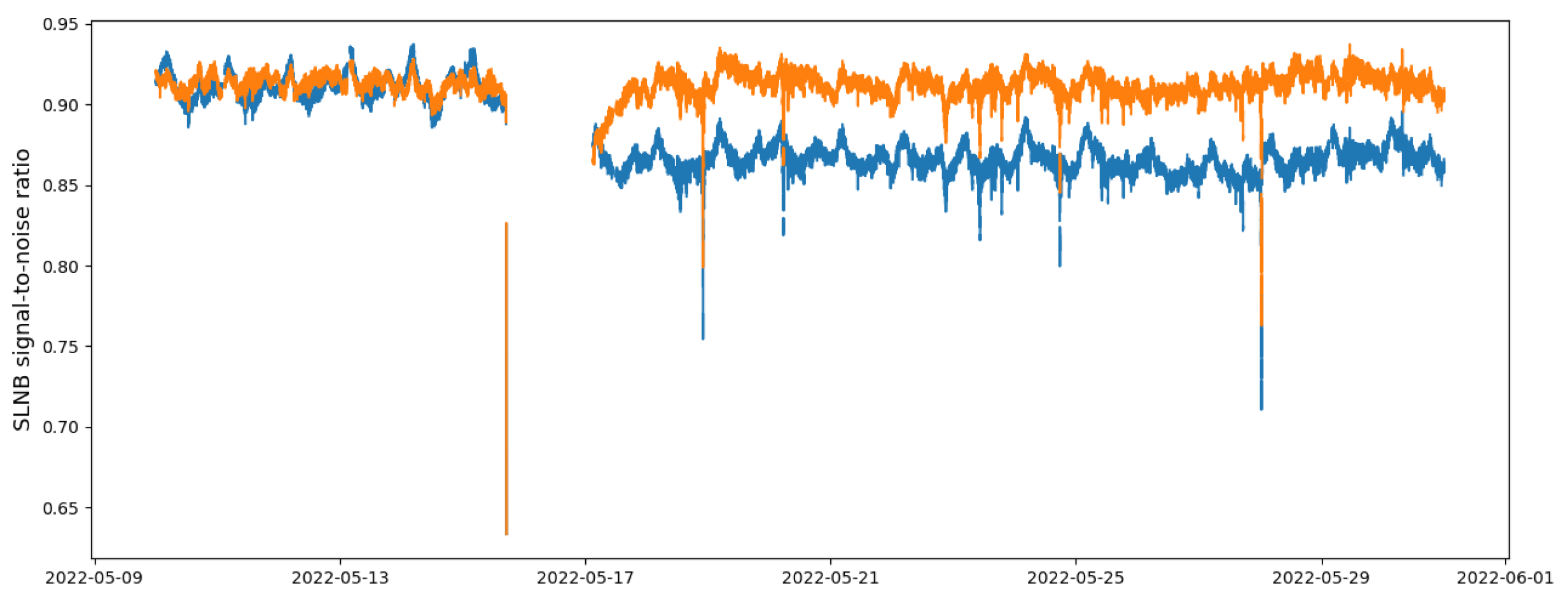 Sensors 24 06944 g003