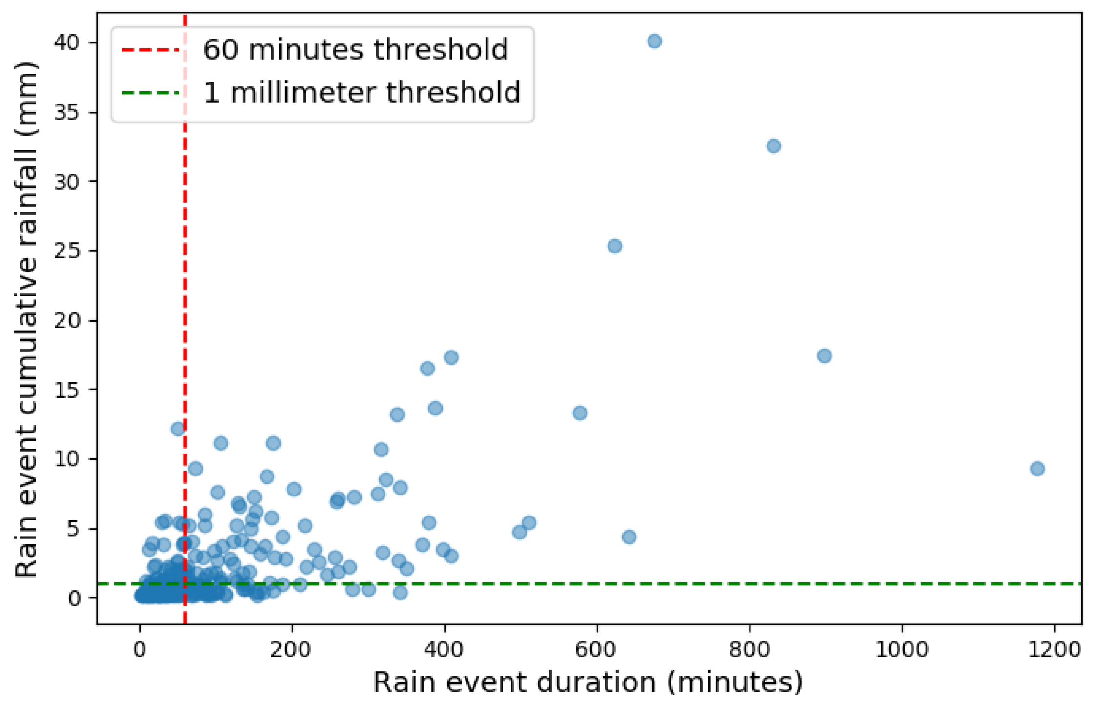 Sensors 24 06944 g004