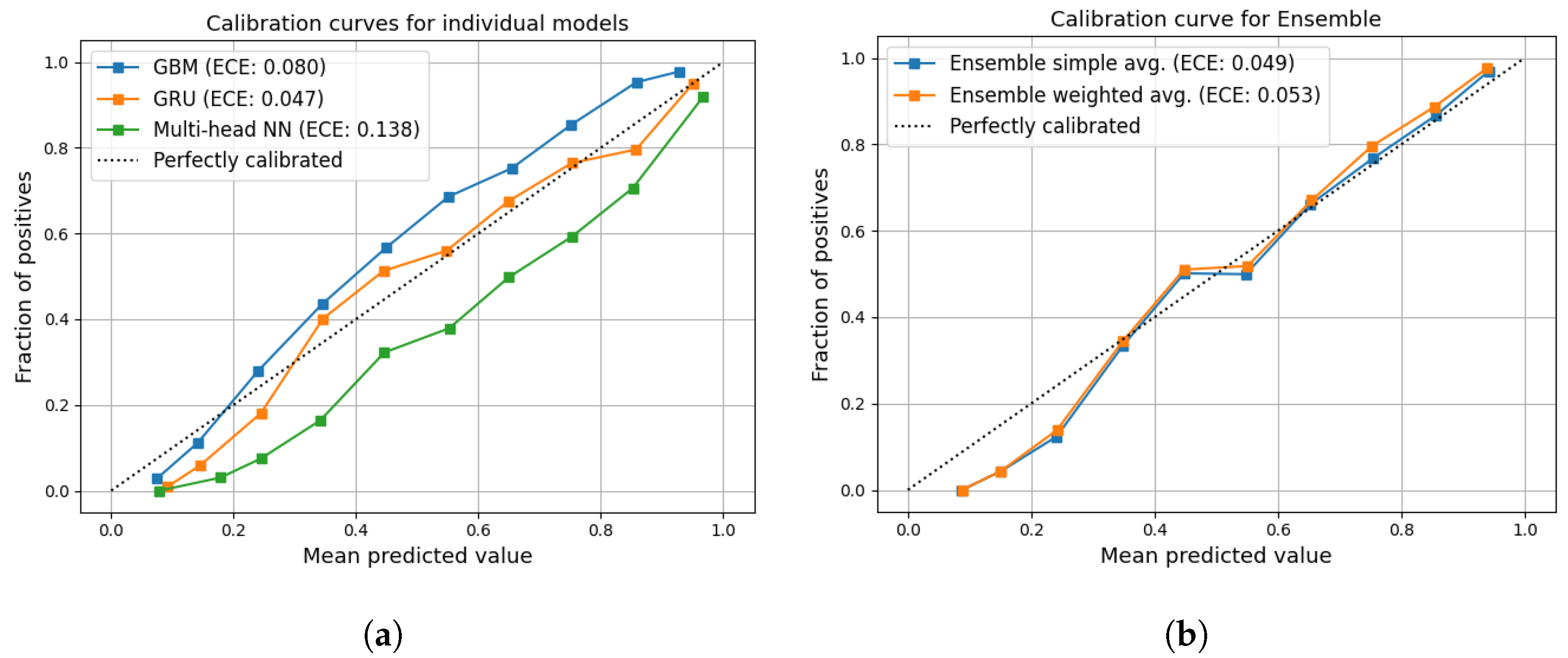Sensors 24 06944 g005