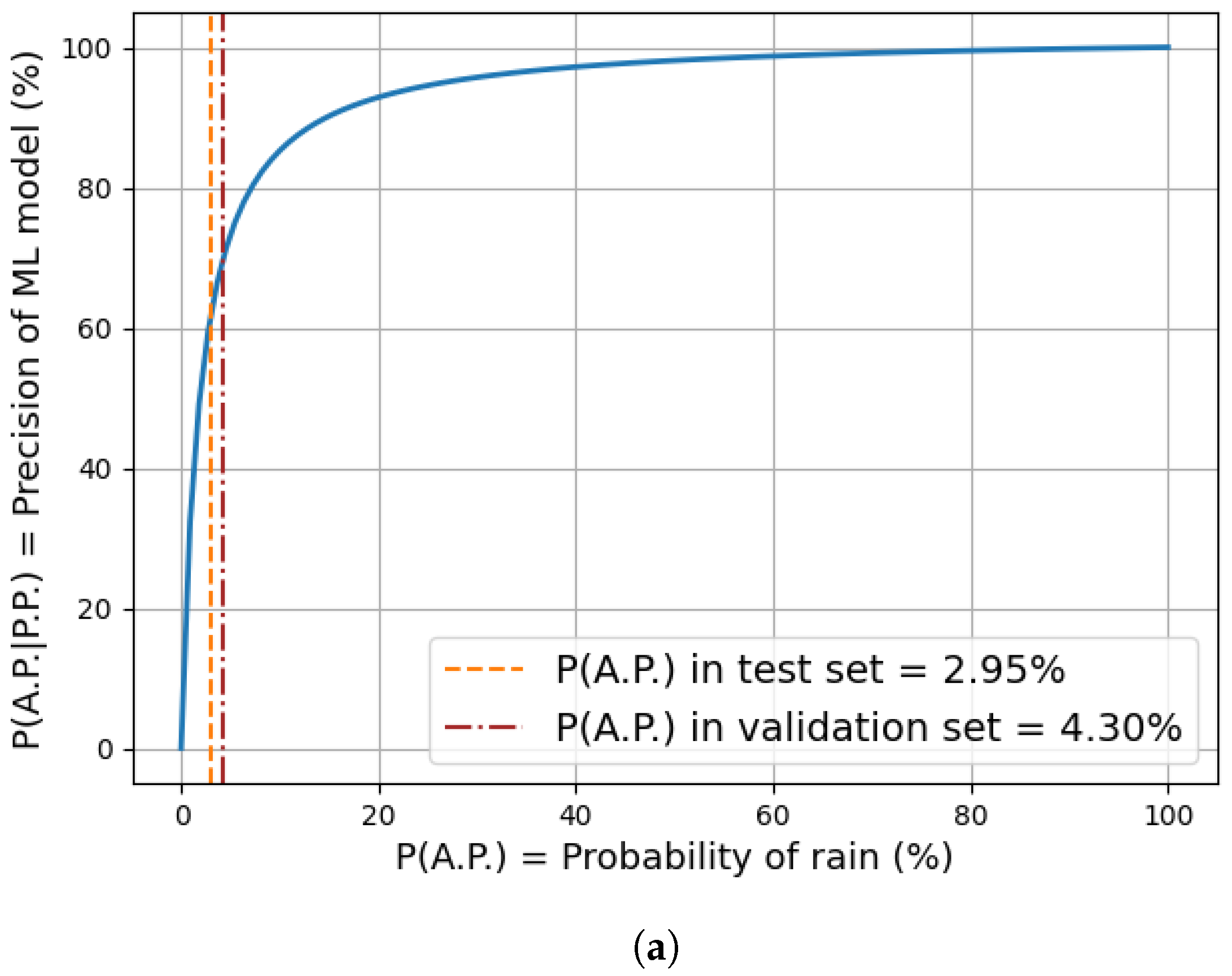 Sensors 24 06944 g006a