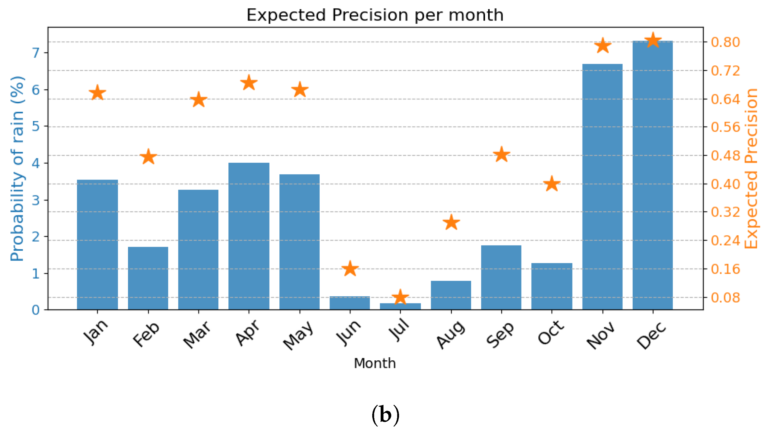 Sensors 24 06944 g006b